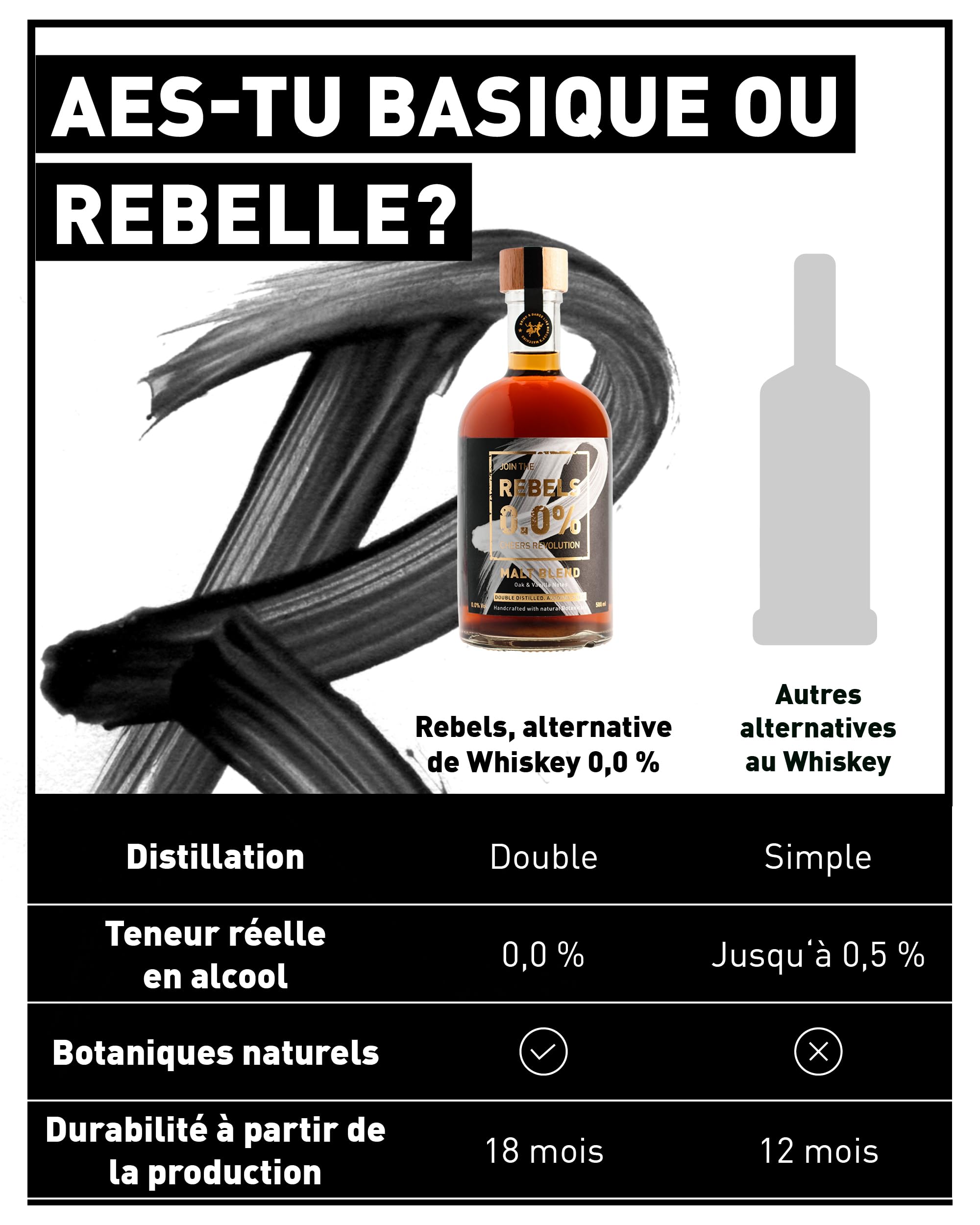 REBELS 0.0% - Alternative sans alcool inspirée du whisky - Malt Blend - 500 ml - Distillé deux fois pour un arôme intense - Végan - Idéal pour mixer un cocktail sans alcool