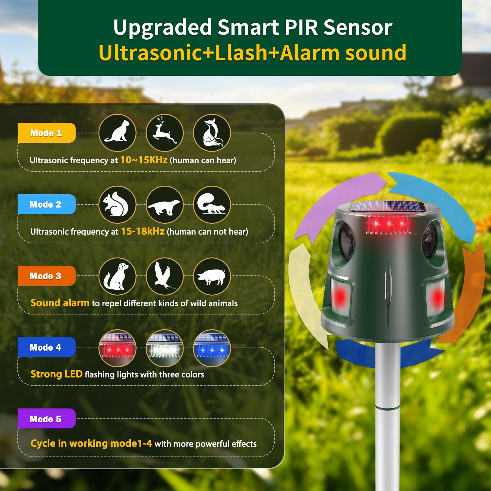 Ultrasonic Animal Repellent Outdoor, Solar Power Cat Rodent Raccoon Repeller, Squirrel Skunk Control Device with Motion Sensor and FIashing Light, Waterproof Rabbt Snake Deterrent for Outdoor - 5