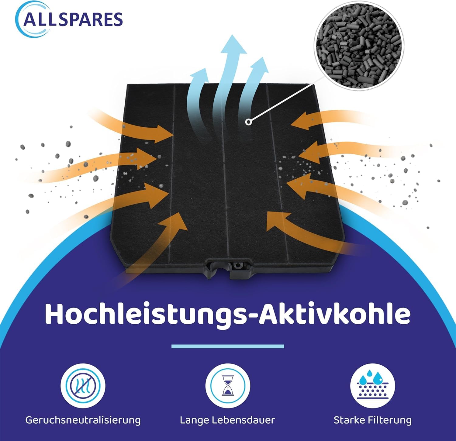 AllSpares Aktivkohlefilter für Dunstabzugshauben geeignet für Falmec Nr. 3/103050107 | Airlux CR1000 | 232 x 211 x 13 mm