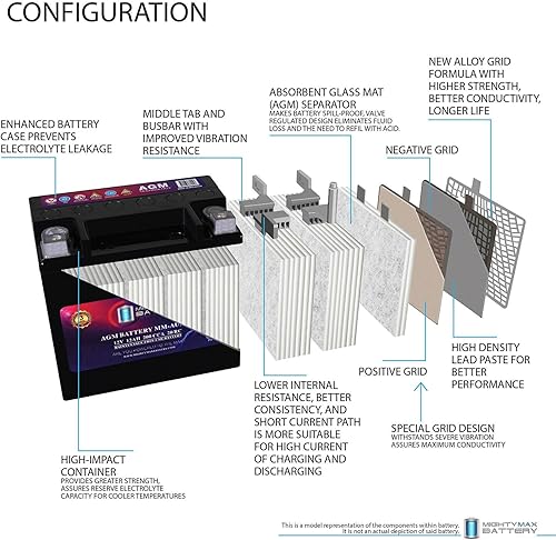 Miniatura 4 de Mighty Max Battery Batería auxiliar MM-AUX12 12V 12Ah, 20RC, 200 CCA recargable AGM batería de coche