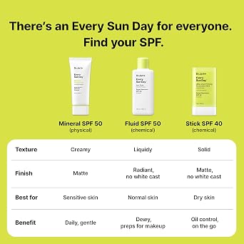 Dr.Jart+ Every Sun Day Sun Fluid Korean Sunscreen SPF 50+ for Face | Korean Skin Care, 3.38 Fl Oz