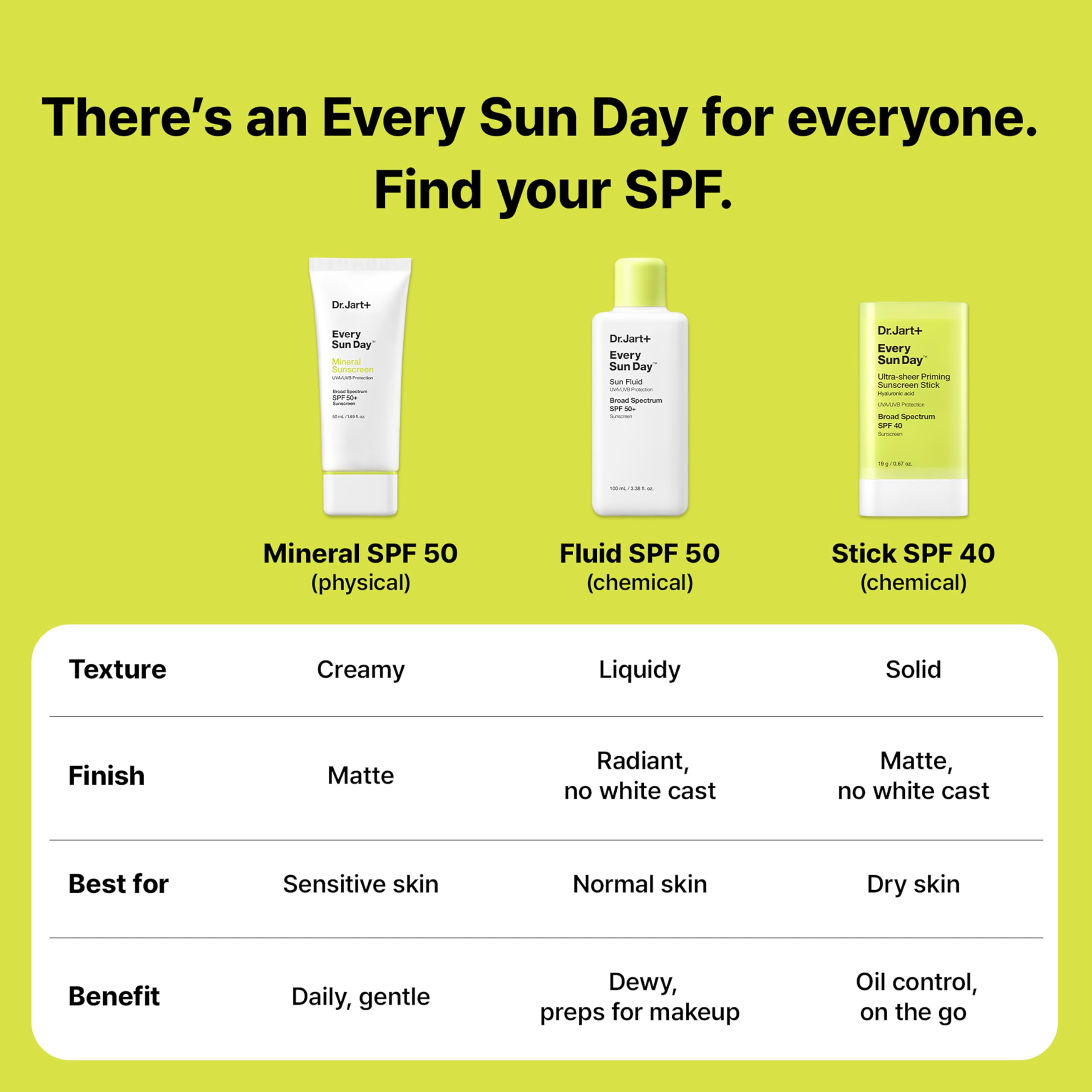 Dr.Jart+ Every Sun Day Sun Fluid Korean Sunscreen SPF 50+ for Face | Korean Skin Care, 3.38 Fl Oz