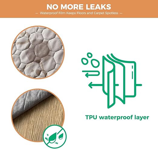 FXW Washable Pee Pads for Dogs, 63" x 63" Puppy Pads with Super Absorbent, Specifically Designed for 24inch 8 Panels Dog Playpen, Square