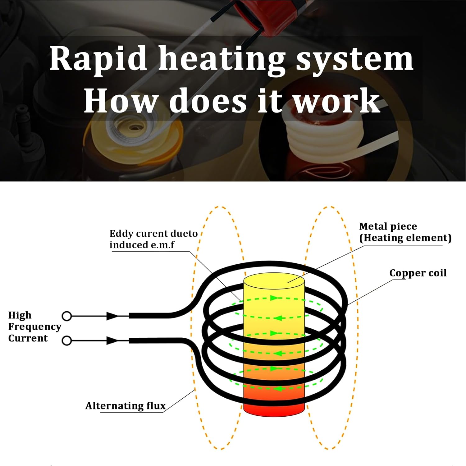 Magnetic Induction Heater, 1100W 110V Bolt Remover Kit with 8 Coil, Flameless Auto Heater for Rusty Screw Removing, Rotated Handle Handheld Portable Heater for Home Car Repair