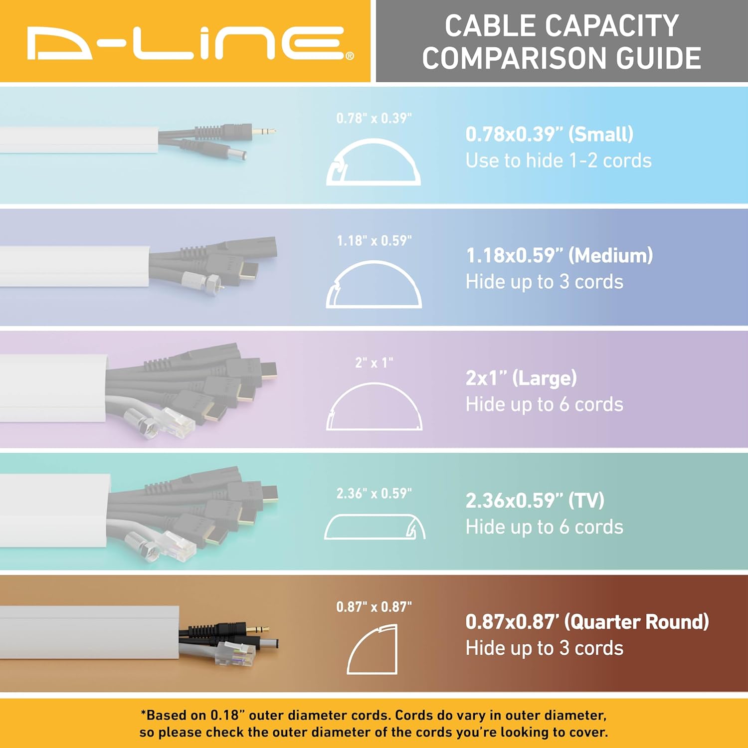 D-Line 157in White Corner Cable Concealer Multipack, Floor Wire Hider, Quarter Round Cord Cover, Organize Cords in Corners, Floor Molding - 10x 15.7in Lengths & Accessories