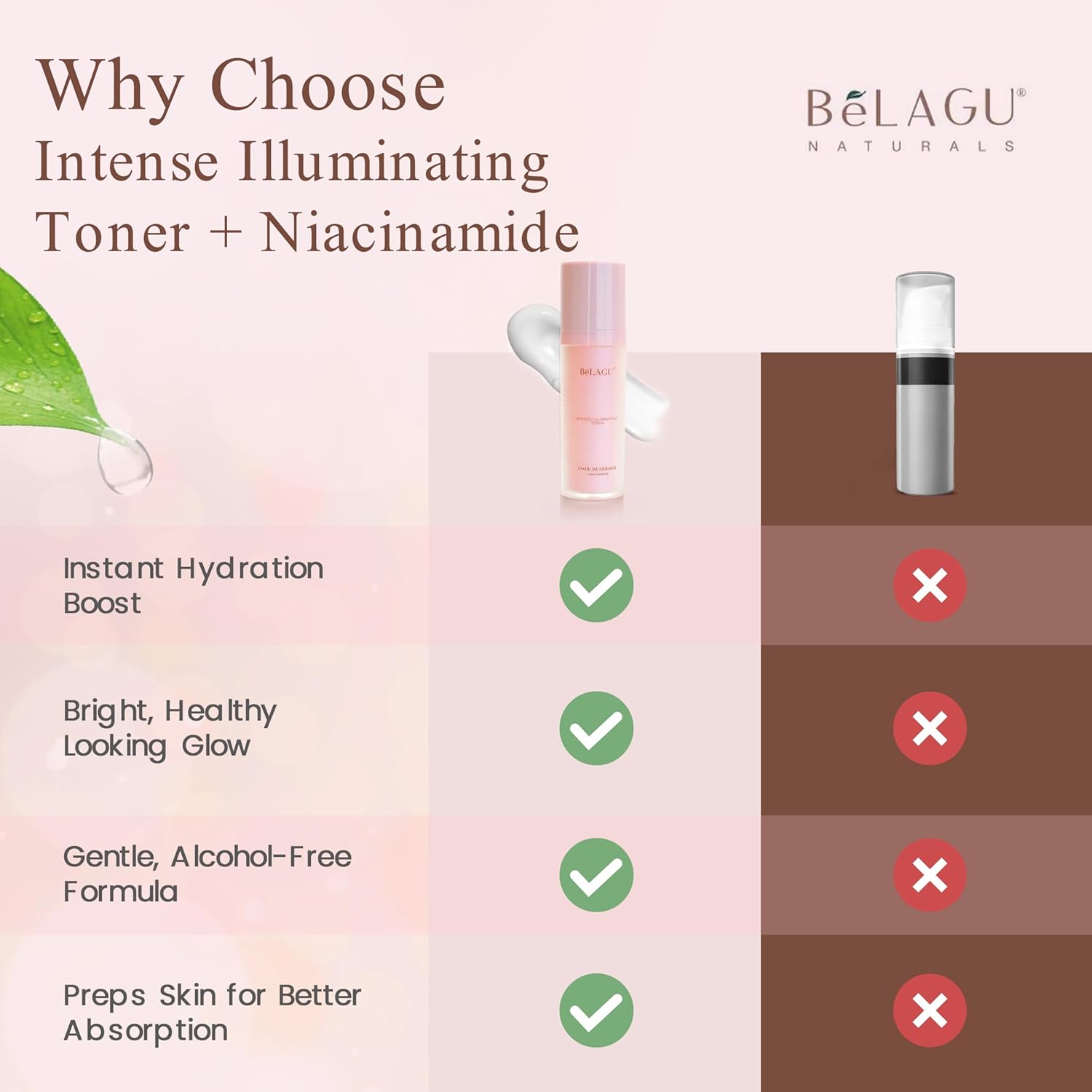 BeLAGU Intense Illuminating Toner - Hydrating Face Toner with Niacinamide & Snow Mushroom - Water-Based Moisturizing Facial Liquid that Helps Retain Natural Moisture and Refresh Skin - 3.4 fl Oz