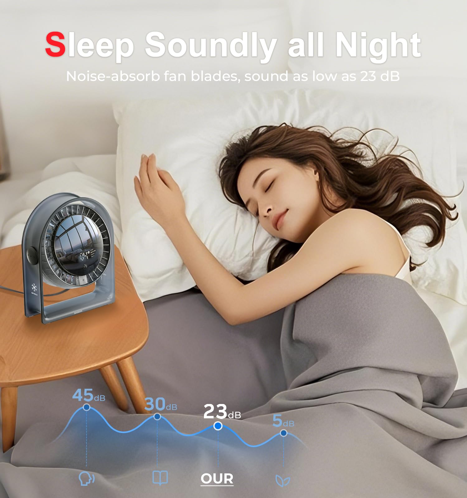 Ventilador de escritorio 2025, mini ventilador de circulación de aire silencioso para dormitorio, ventilador USB portátil con pantalla inteligente, flujo de aire fuerte de 4 velocidades, inclinación 4