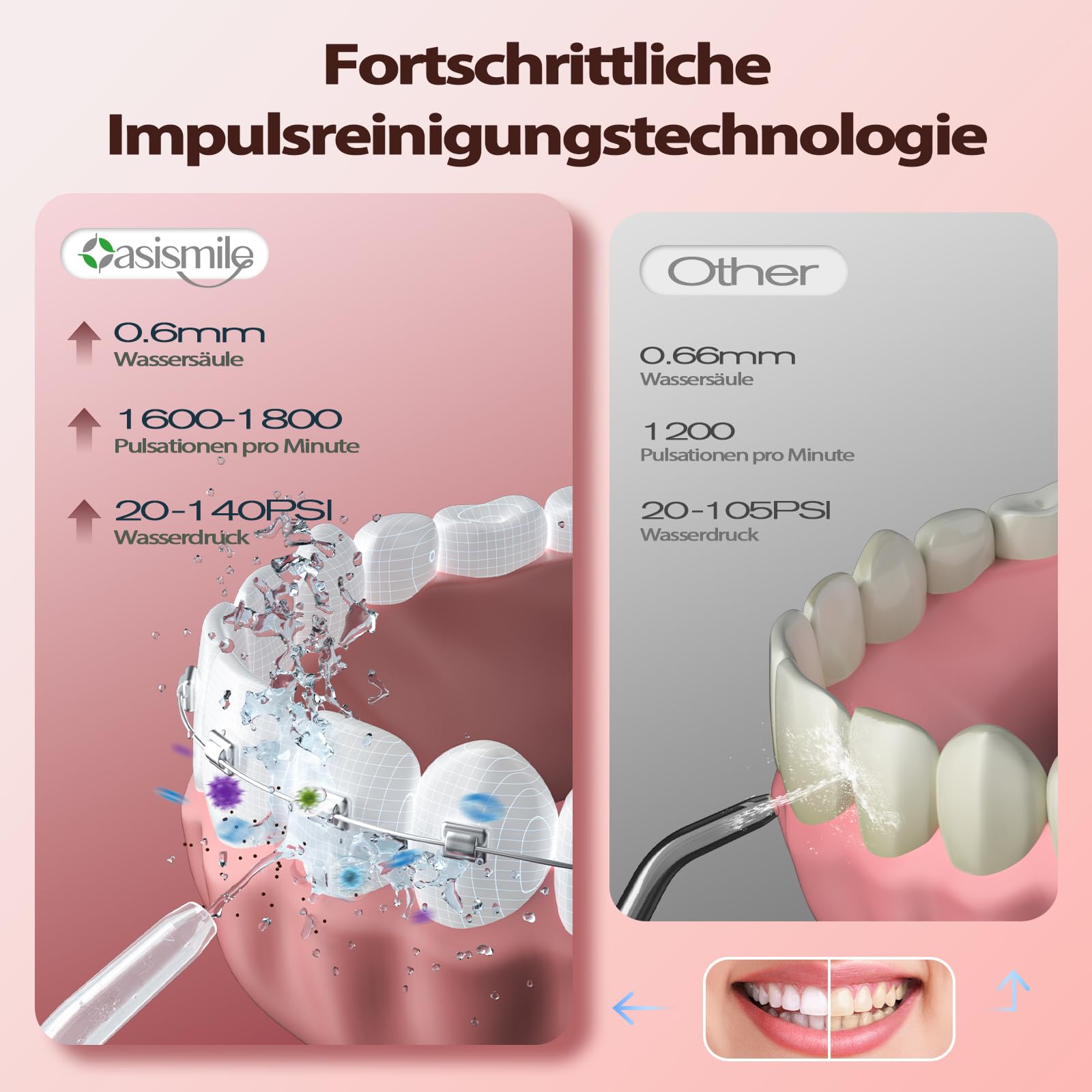 OasiSmile Kabellose Elektrische Munddusche, 4 Modi DIY Druck & 5 Düsen,Rosa