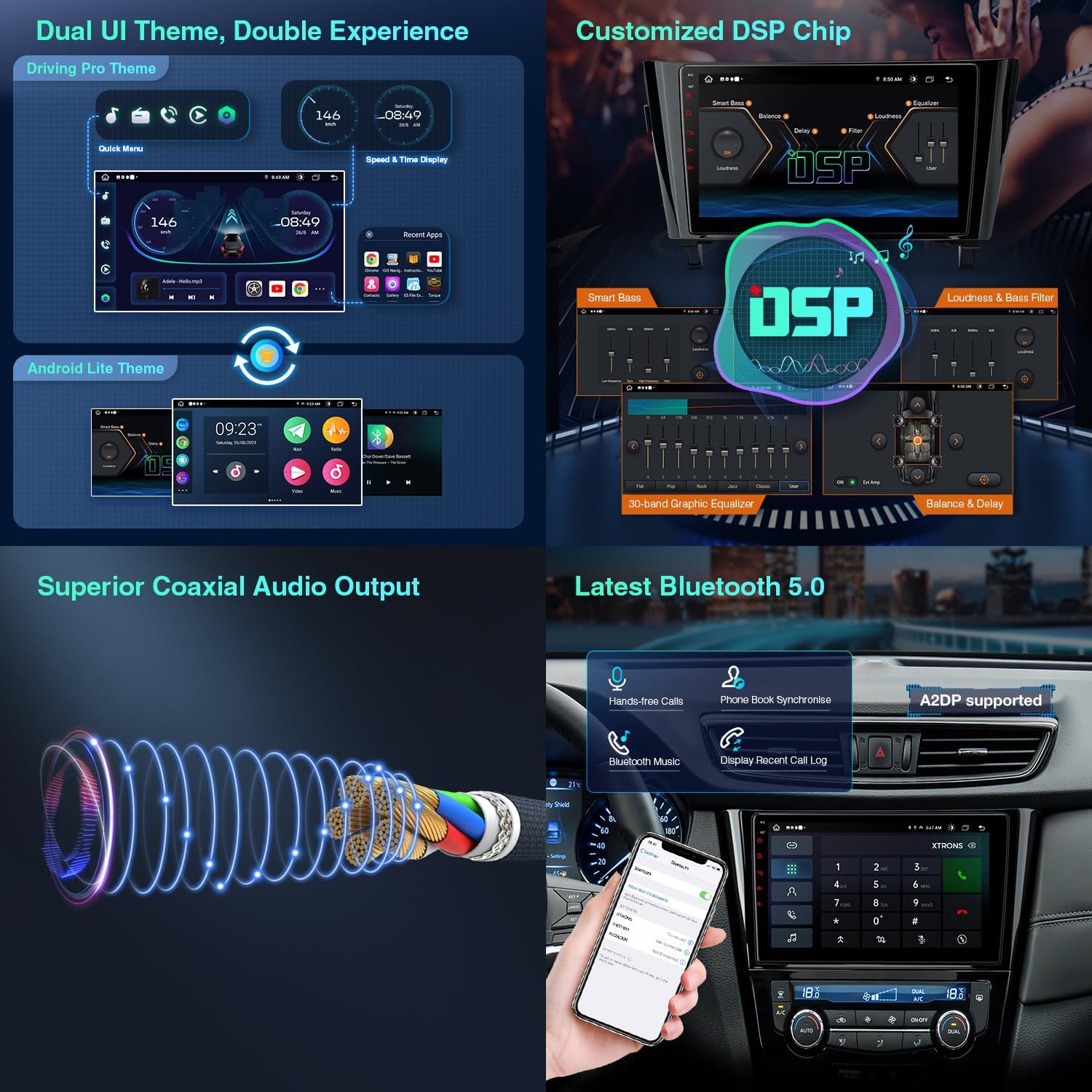 Global 4G LTE connectivity with SIM card slot and Dual Band WiFi Module (2.4GHz and 5GHz) shown with YouTube interface.