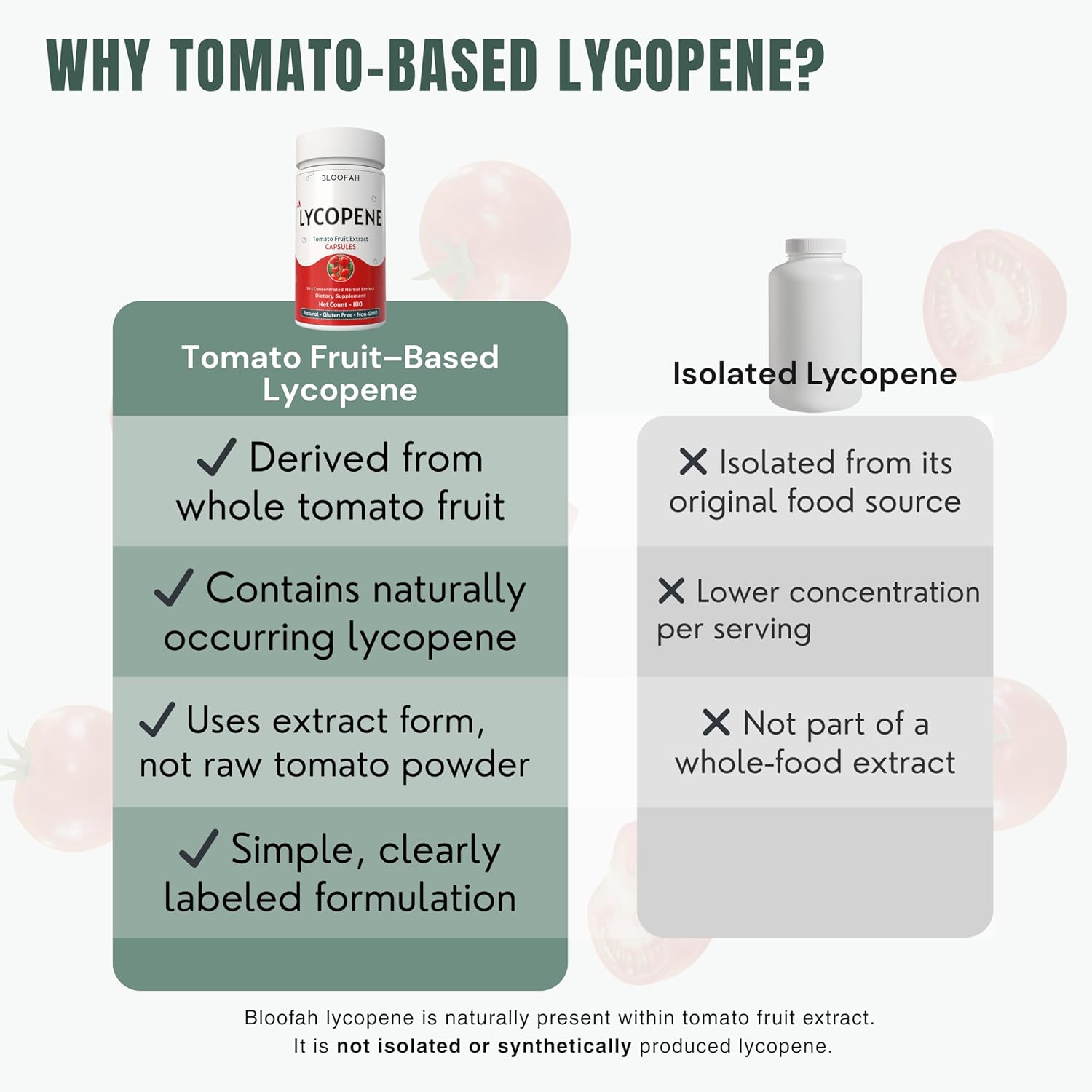 Lycopene Tomato Extract 500mg Capsules | Natural Lycopene Rich Herbal Supplement | Naturally-Occurring Carotenoid | 100% Pure, Non-GMO & Gluten Free Formula - 180 Count - Image 8