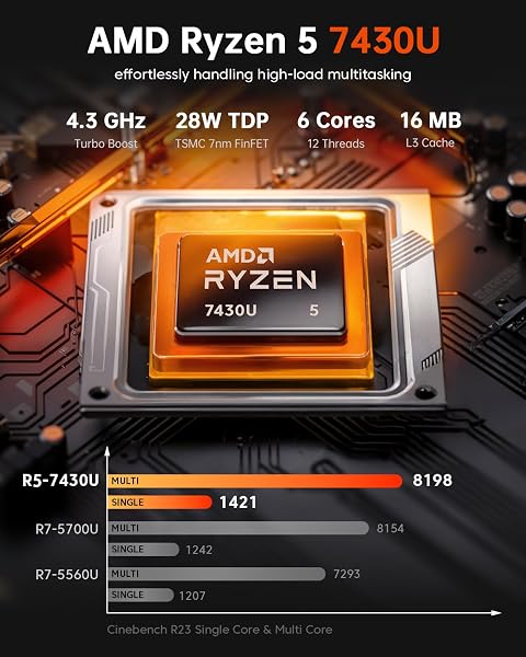 ACEMAGIC Kron Mini K1 Mini PC, AMD Ryzen 5 7430U (6C/12T, Fino a 4.3 GHz), Mini Computer 16GB LPDDR4 RAM 512GB M.2 2280 SSD,AMD Radeon Graphics 1800MHz, BT 5.2/WIFI 6/per Ufficio,Studio,Business - 3