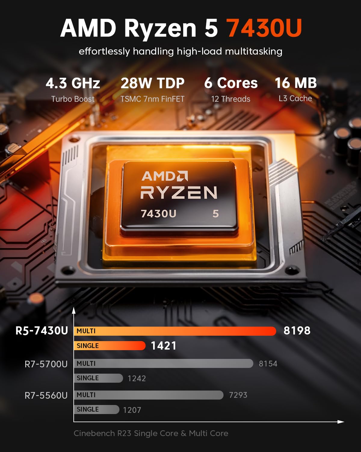 ACEMAGIC K1 Mini PC, AMD Ryzen 5 7430U(Fino a 4.3 GHz),16GB RAM 512GB SSD | Mini Computer,AMD Radeon Graphics 1800MHz, BT 5.2/WIFI 6/W-11 Pro per Ufficio,Studio,Business