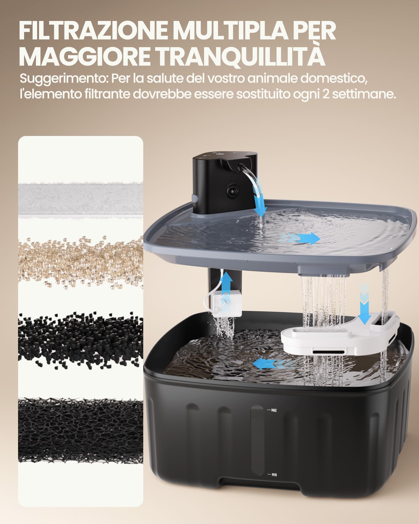 Kittyspout Fontanella per Cani Senza Fili, 8L Fontanella per Gatti e Cane Grosso con Sensore di Movimento, Batteria Ricaricabile Integrata da 4000mAh, con Pompa Silenziosa e Filtro Carbonio Attivo