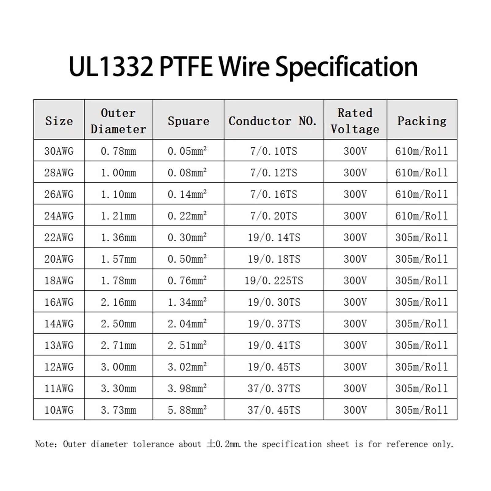 Cable Electrónico De Alta Temperatura con Aislamiento Plástico UL1332, Alambre Cobre PTFE 2/10m, 18/16/14AWG(Red,10 m 14AWG)