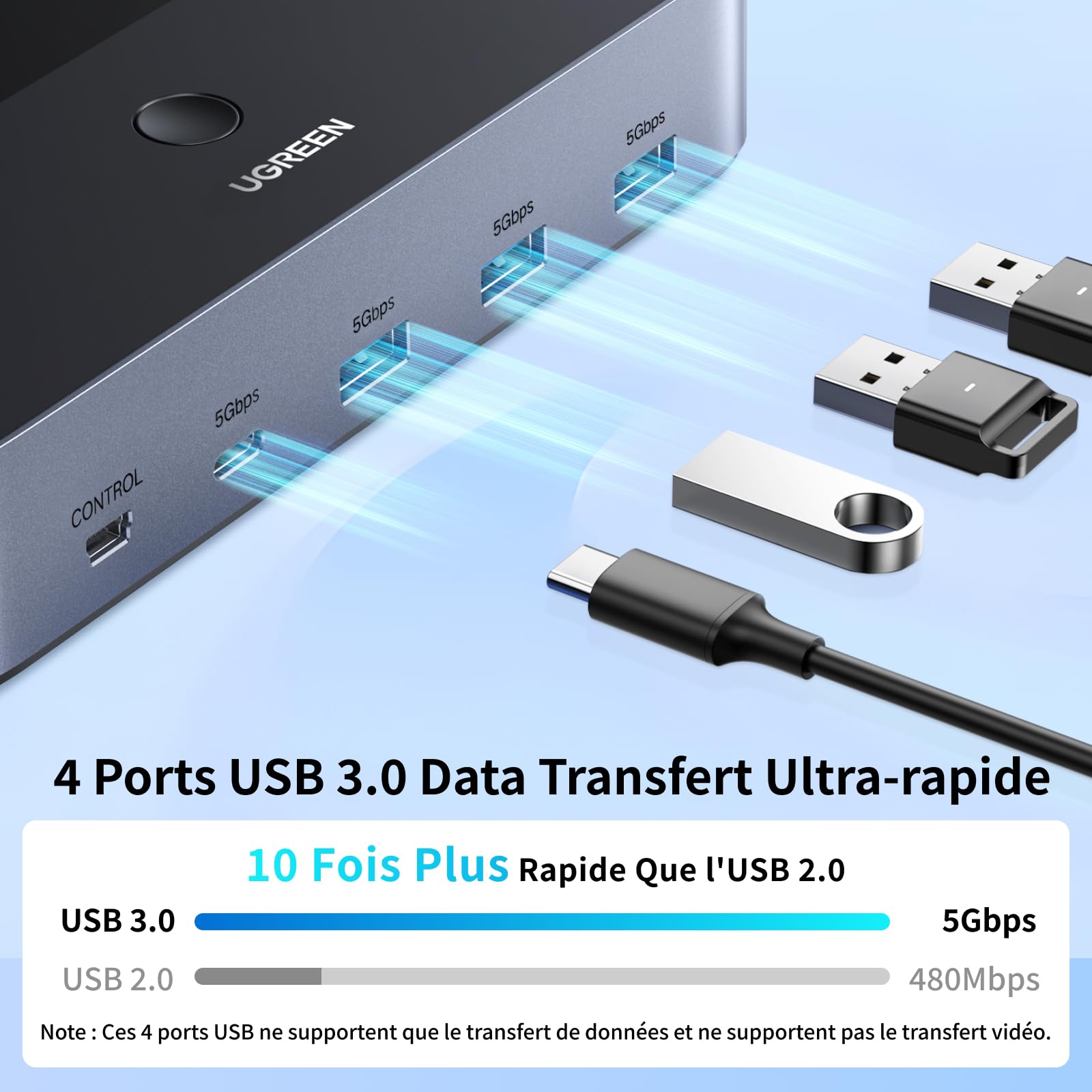 UGREEN Switch HDMI KVM 2 Entrées 2 Sorties 4K 60Hz 2 Affichage Commutateur | 4 Ports USB 3A1C 5Gbps pour Clavier Souris Disque Dur Contrôleur de Bureau Câbles HDMI Inclus