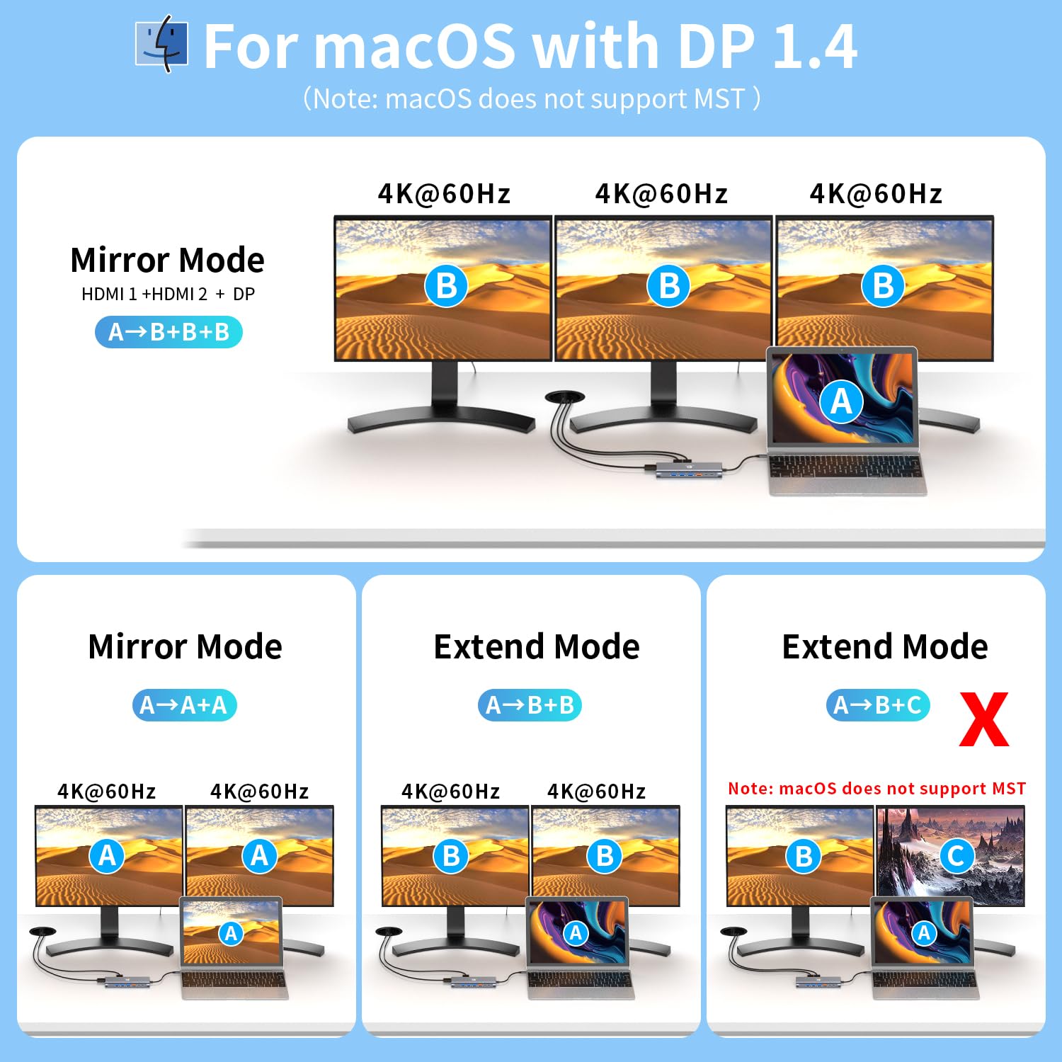 Stacja dokująca USB C, podwójny monitor, stacja dokująca do laptopa 14 w 1, 3 monitory z 2 HDMI 4K, Displayport, Ethernet, USB C/A 3.1, 100 W PD, SD/TF, 3.5 Audio/mikrofon