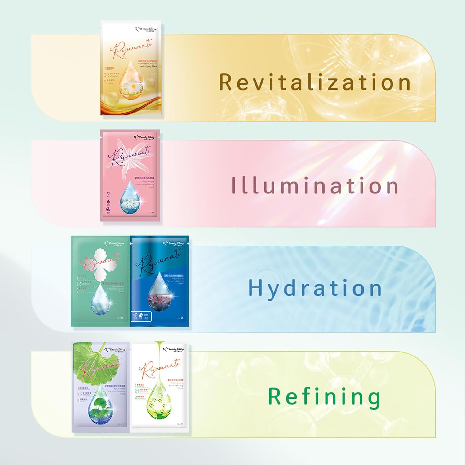 My Beauty Diary Rejuvenate Deep Hydration Mask, Moisturizing and Nourishing Facial Mask, Improve skin texture, Self Care Face Sheet Mask for Dry Skin and All Skin Types (5 pcs) - Image 9