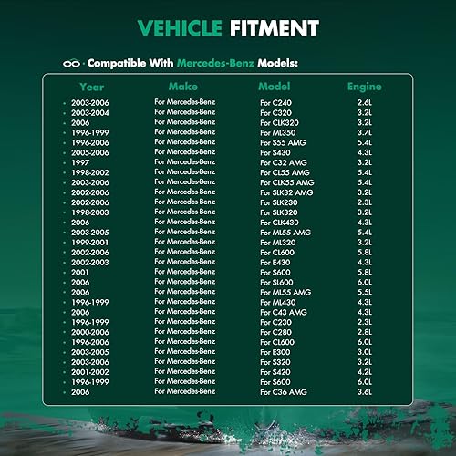 Miniatura 4 de SCITOO Varilla de medición de aceite de 48.03 pulgadas para Mercedes-Benz C180 C200 C220 C230 C240 C280 C32 C320 C350 C36 C43 C55 CL500 CL550 CL6000
