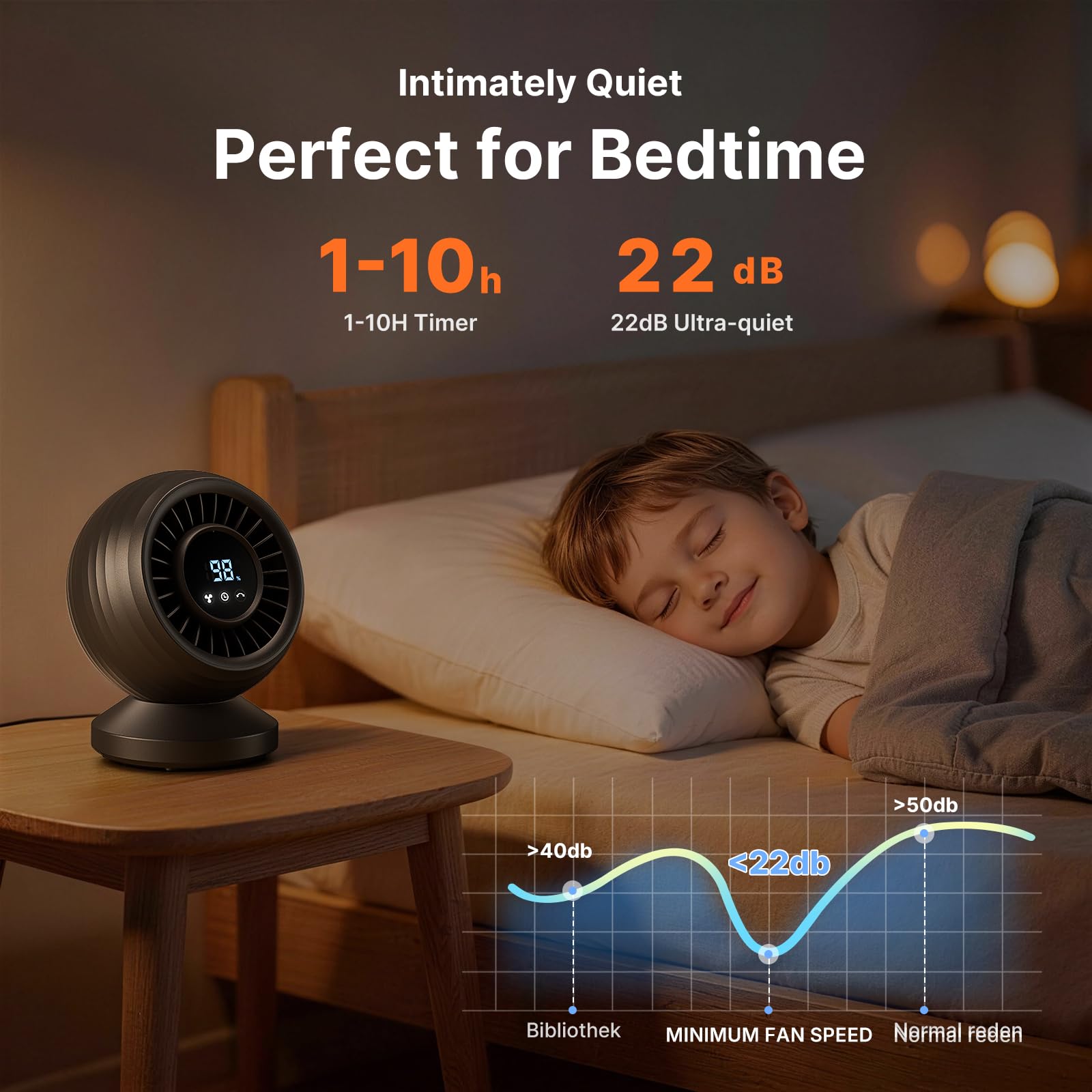 Ventilateur de Table Silencieux 22 dB, Circulateur d’Air 3D Turbo, Oscillation 120°, 7 Vitesses, Batterie 12000 mAh, Écran Tactile LED, Ventilateur de Bureau pour Chambre, Salon et Bureau – Noir