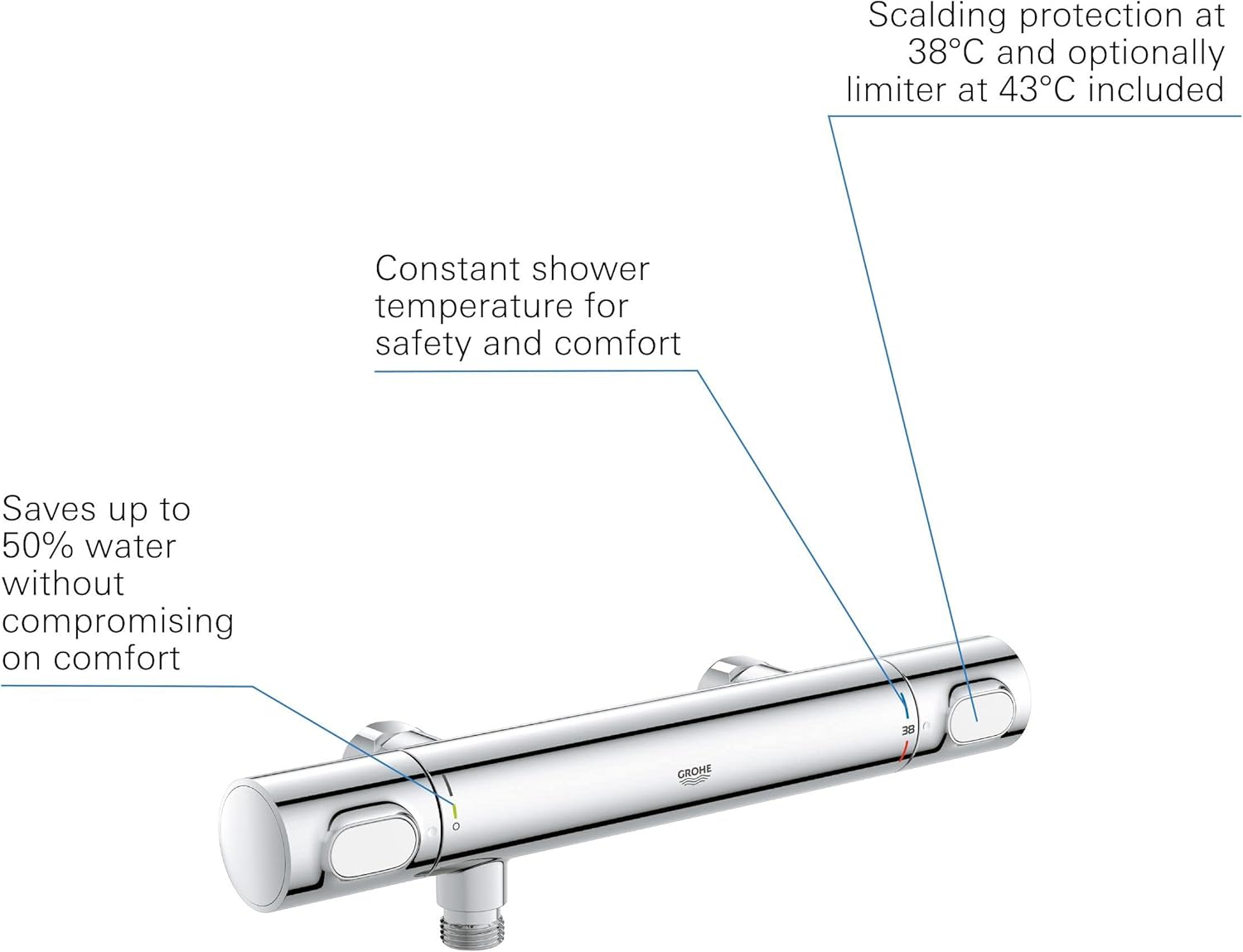 GROHE Precision Flow Thermostatic Shower Mixer 1/2" Chrome 34799000