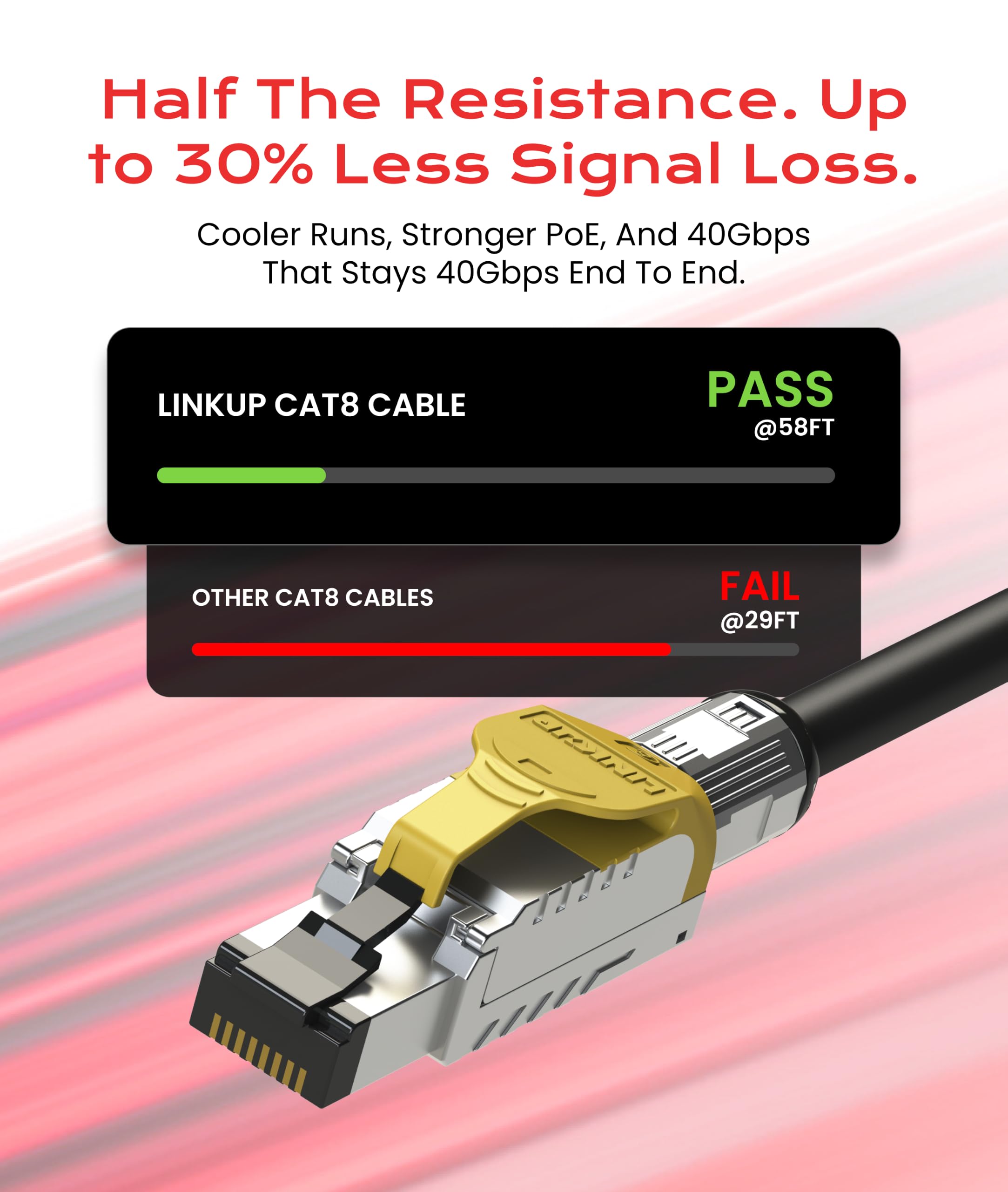 LINKUP - [GHMT & DSX8000 Certificado Cable de Conexión Ethernet Cat8 S/FTP 22AWG Cable Sólido Blindado Doble┃2000MHz 2GHz 40Gbps┃5ª Gen Ethernet LAN Red Cables de Estructura┃Negro┃2m (6.7 pies)