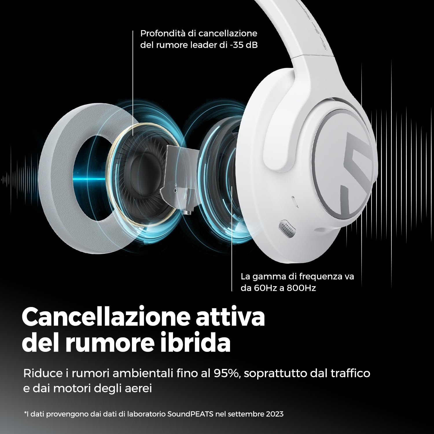 Altezza Elevata Space Wireless Bluetooth 5.3 Cuffie - Dettaglio