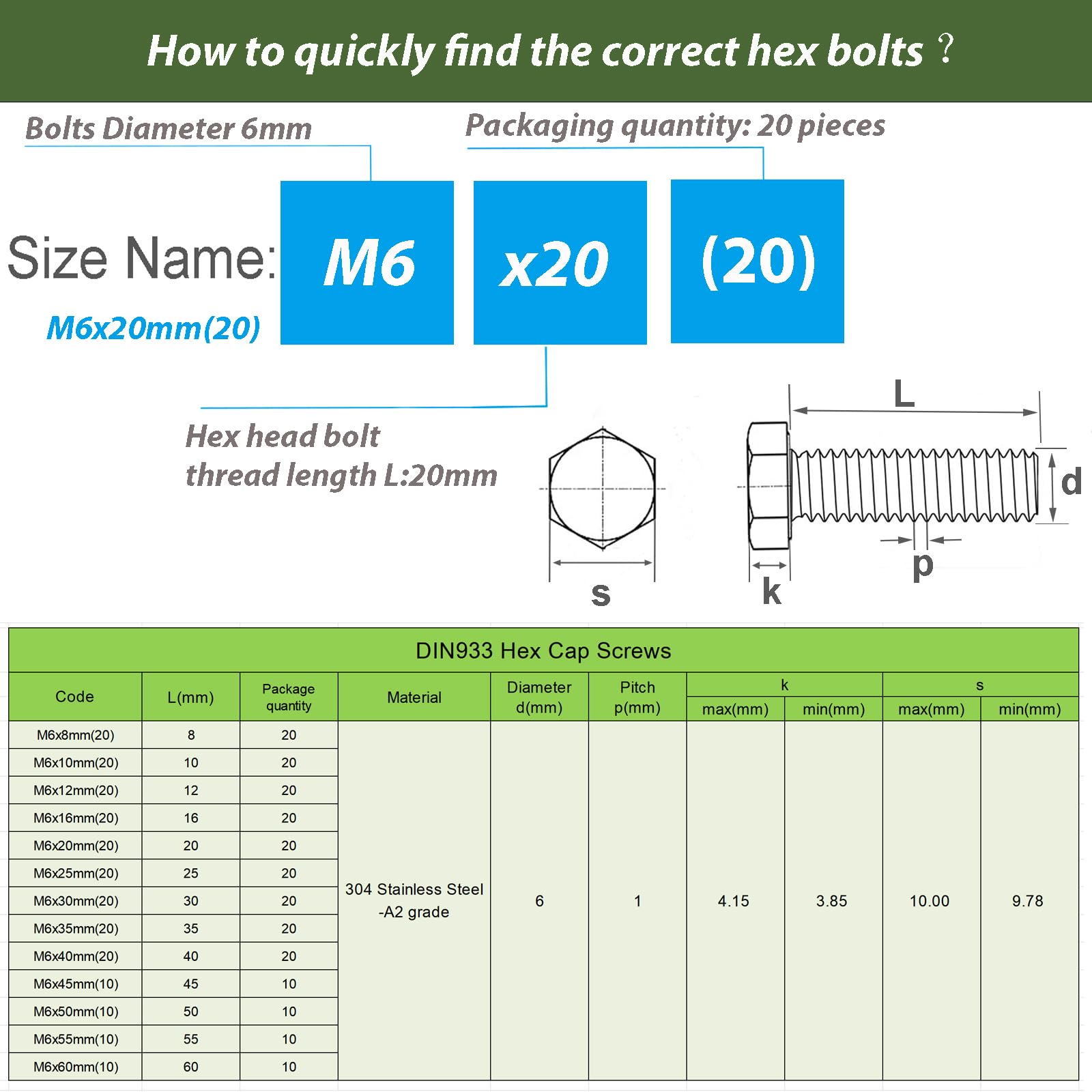 AMLOOPH M6 Bolts, M6 X 20mm Hex Head Cap Screws - Image 3