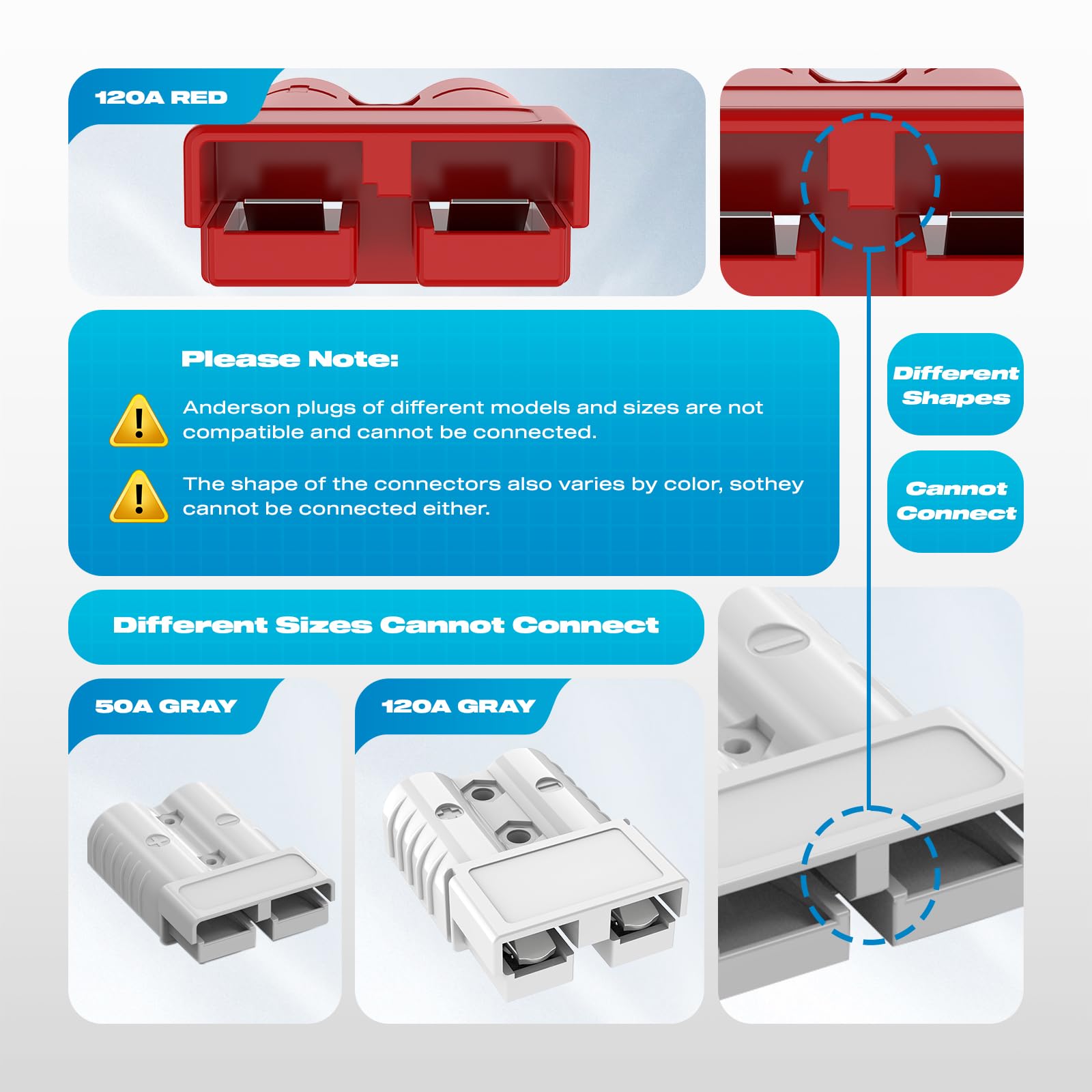 Connecteur , 120A 2-6 Batterie Connexion 12V-36V Plug Câble