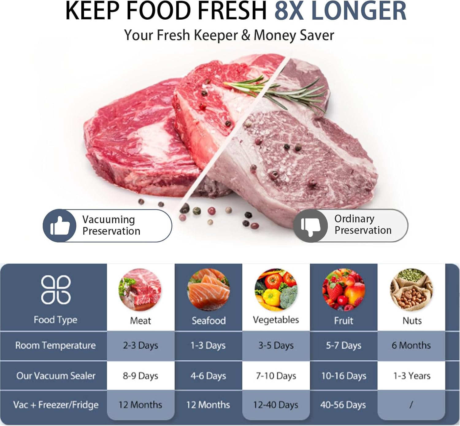 Vacuum Sealer for Food Preservation, 65 Kpa Suction Compact Food Saver Vacuum Sealer Machine, Versatile Sealing Machine with Sliding Cutter, Digital Countdown Timer