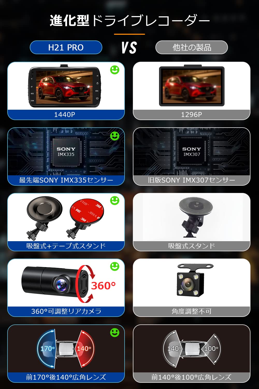 Amazon.co.jp: 【1440PWQHD SONY製IMX335センサー】 ドライブ