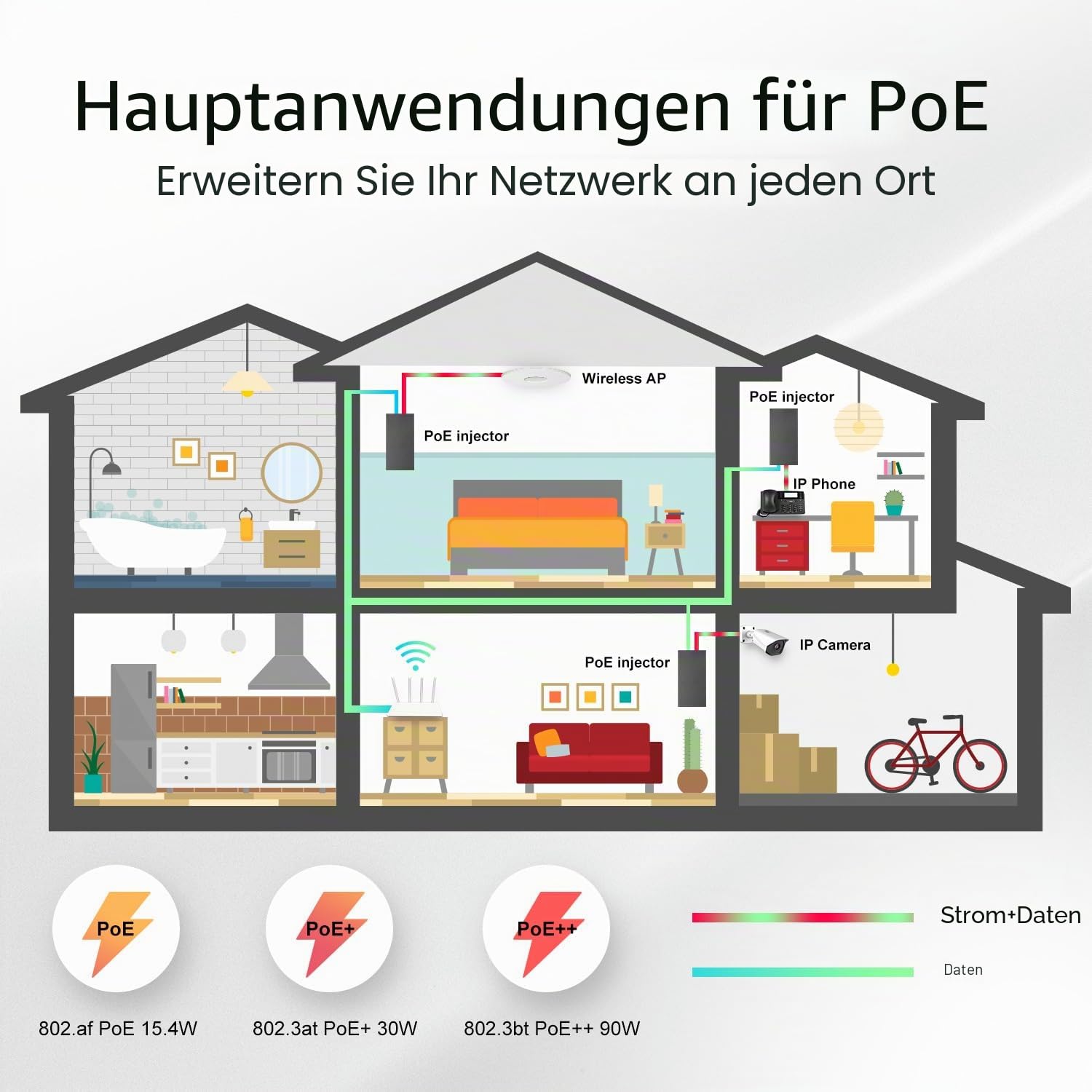 YuLinca 2.5 Gigabit PoE+ Injector, 802.3af/at/bt 90W Power Over Ethernet PoE Adapter, 100/1000/2500Mbps, Nicht-PoE zu PoE Adapter, Plug & Play, Entfernung bis zu 100 Meter (328 ft.)