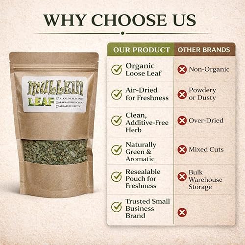 Miniatura 3 de Hoja de gordolobo | Cultivada orgánicamente en Oregón | Hojas recogidas a mano | Salud pulmonar y respiratoria | Expectorante