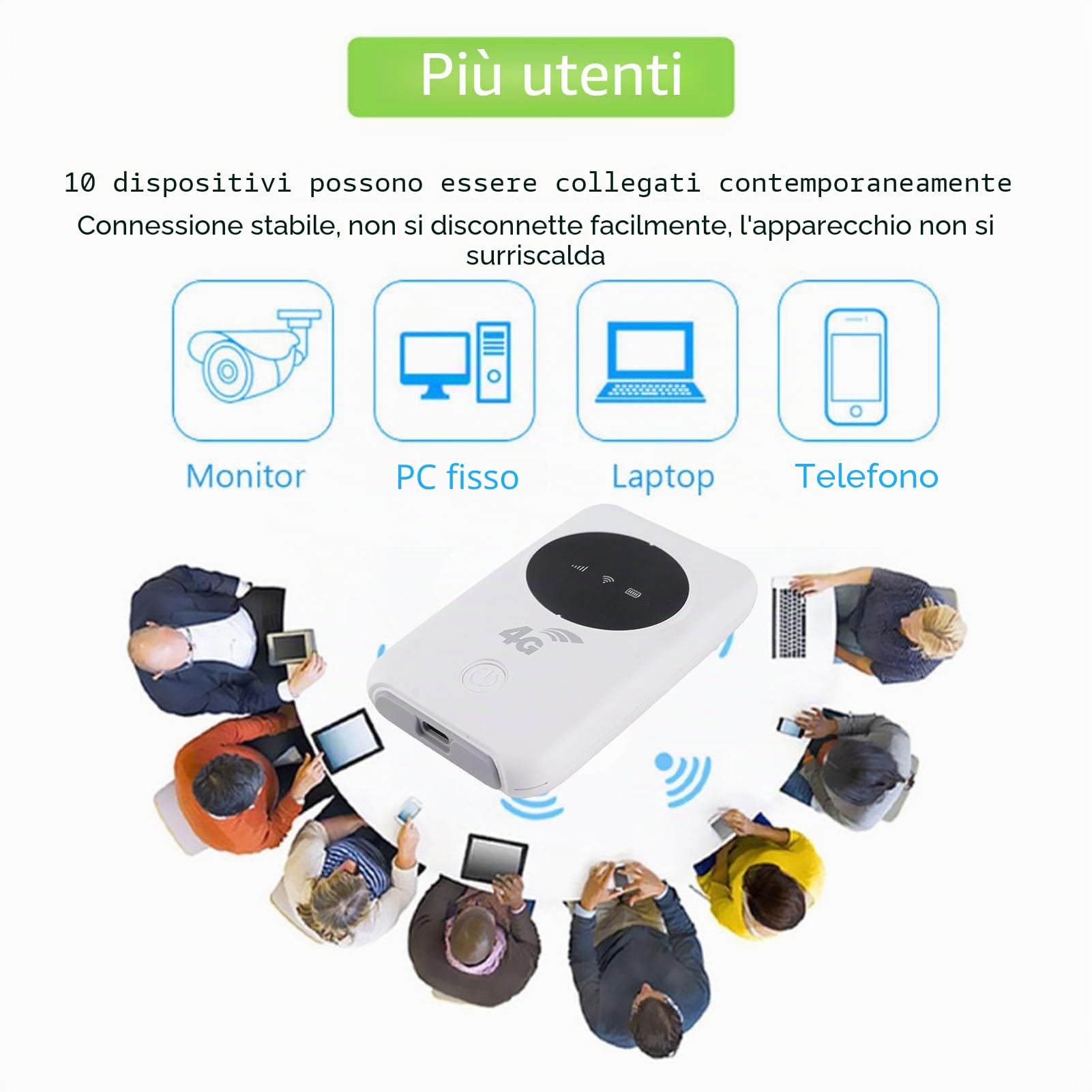 VBESTLIFE Hotspot Mobile, Modem USB 4G 5G LTE, 300 Mbps Sbloccato WiFi Ad Alta velocità con Slot per Schede SIM per Viaggi, Viaggio D'affari, Lavoro