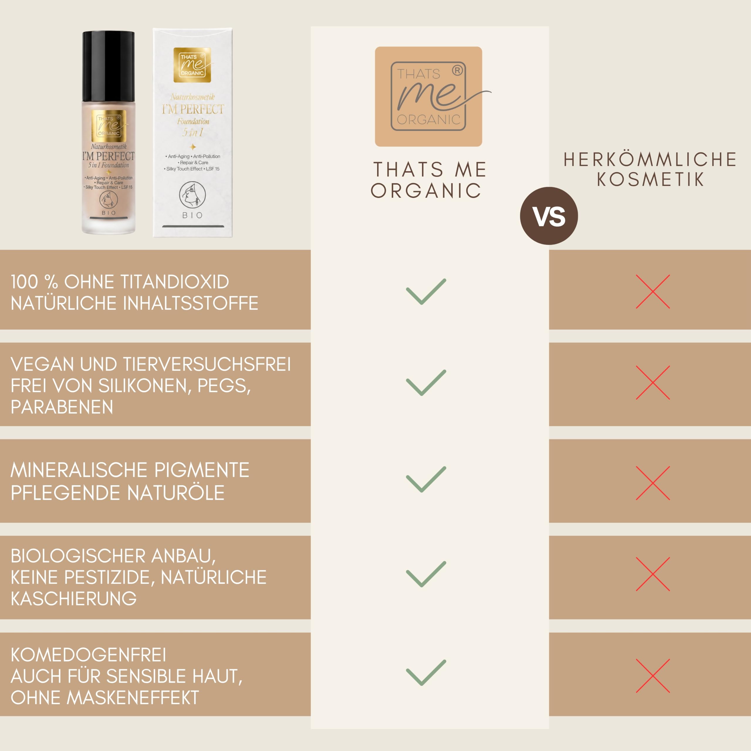 Thats me organic BIO Foundation Serum I´M PERFECT 5in1 – 30ml vegan ohne Titandioxid – Anti Aging Foundation Make Up mit Sonnenschutz LSF 15 – Naturkosmetik Make up für alle Hauttypen