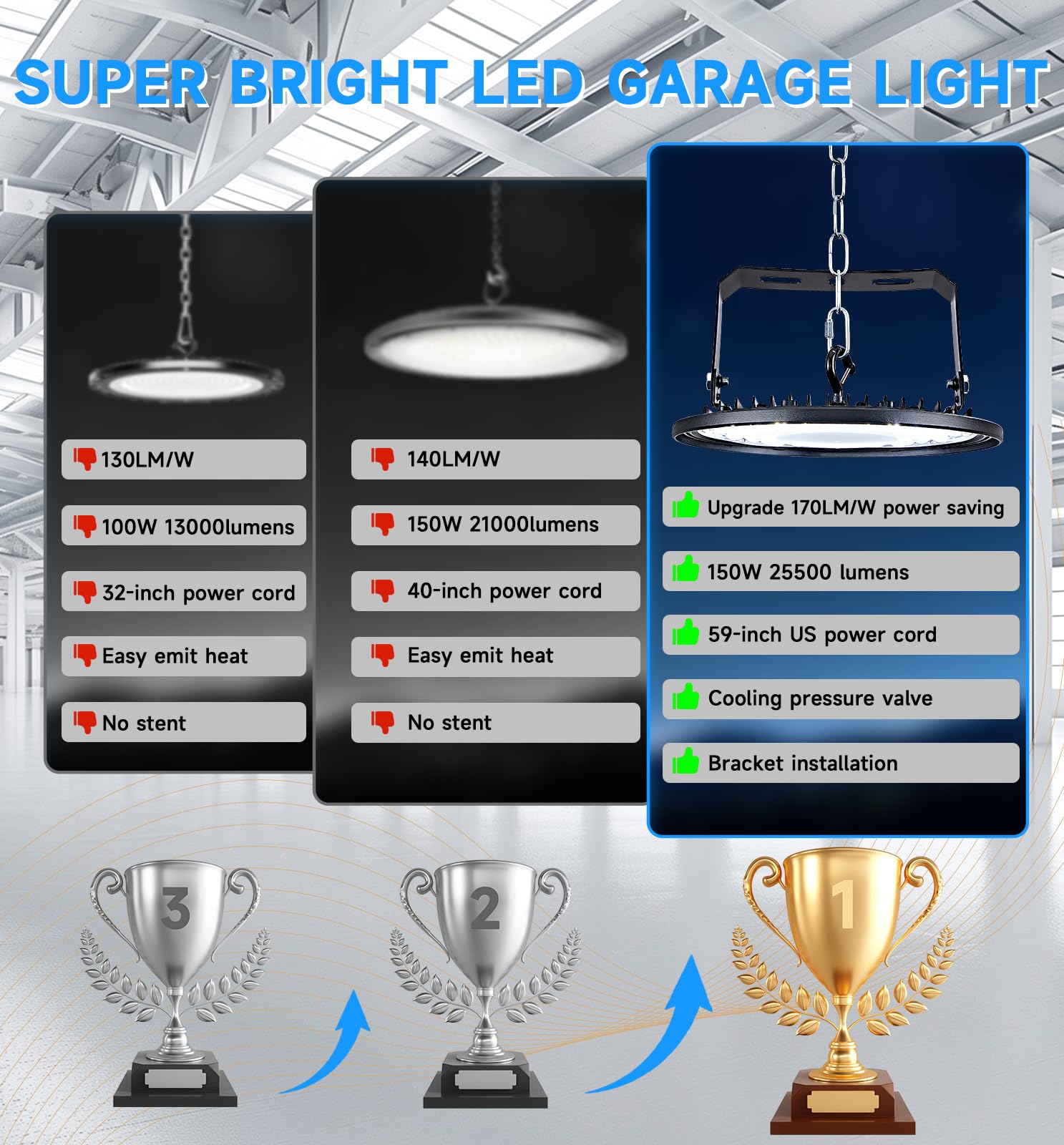 UFO LED High Bay Light 150W 25500LM Led Shop Lights with 5ft Cord U Bracket for Warehouse Workshop — view 4