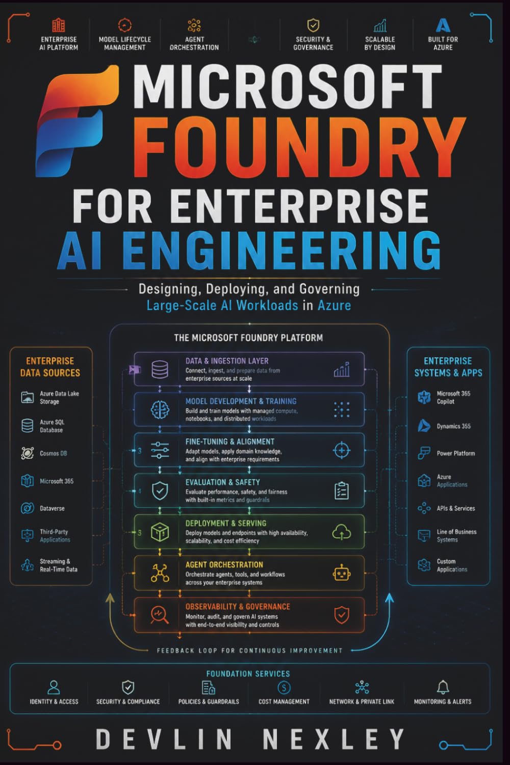 Microsoft Foundry for Enterprise AI Engineering: Designing, Deploying, and Governing Large-Scale AI Workloads in Azure