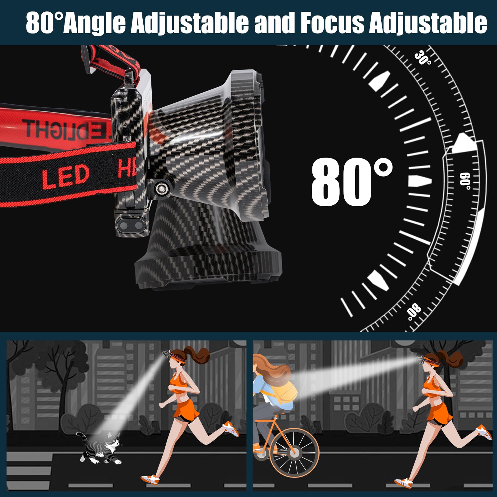 YK-681 Lampe frontale LED ultra fine avec détecteur de mouvement, batterie polymère 5000 mAh, 4 modes avec affichage du niveau de batterie, étanche IP65, parfaite pour le camping, la randonnée, la
