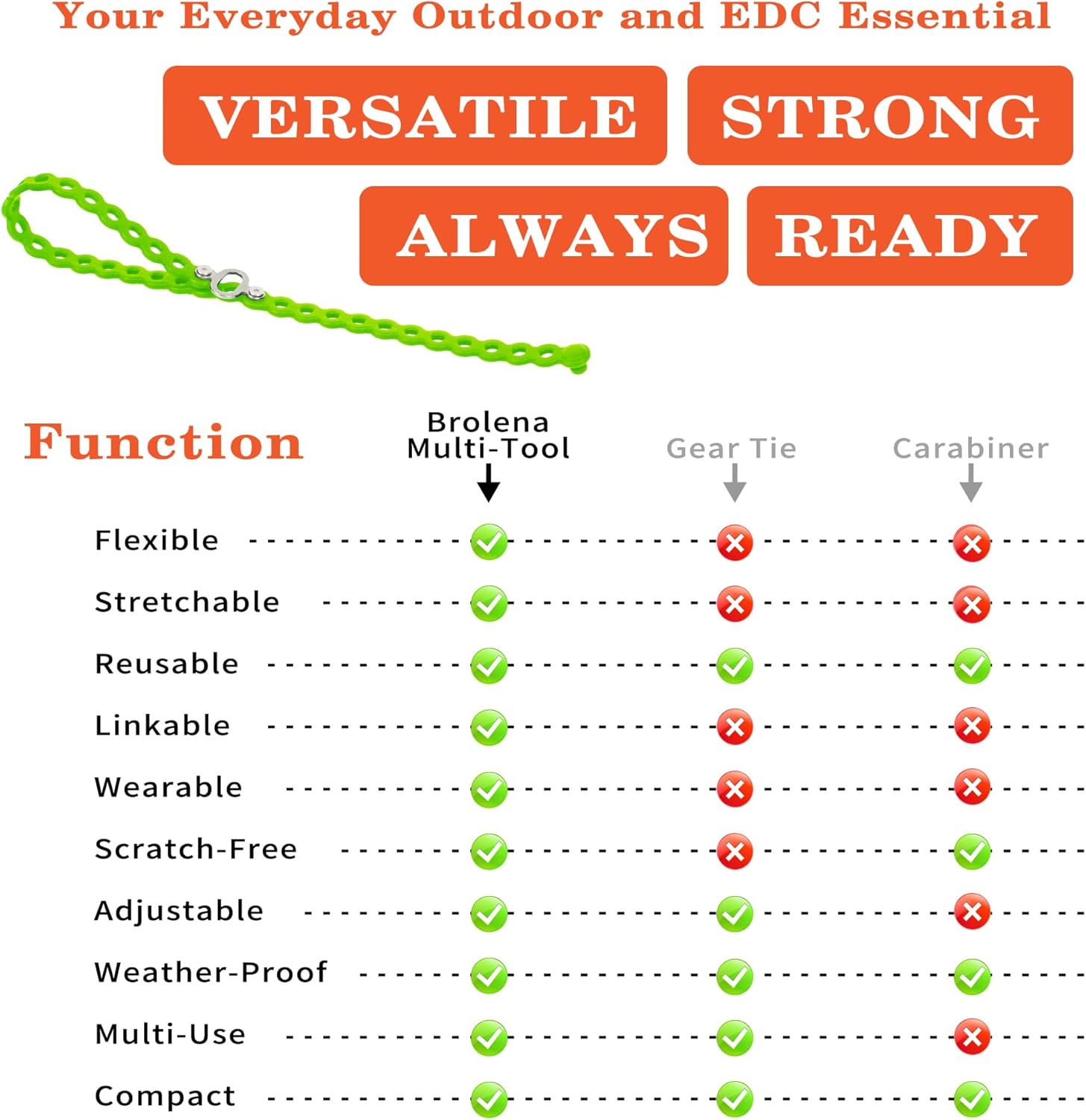 Modular Straps (4-Pack), Flexible Multi-Tool, Gear Strap for Outdoor Adventure, Survival, Camping, Travel, EDC