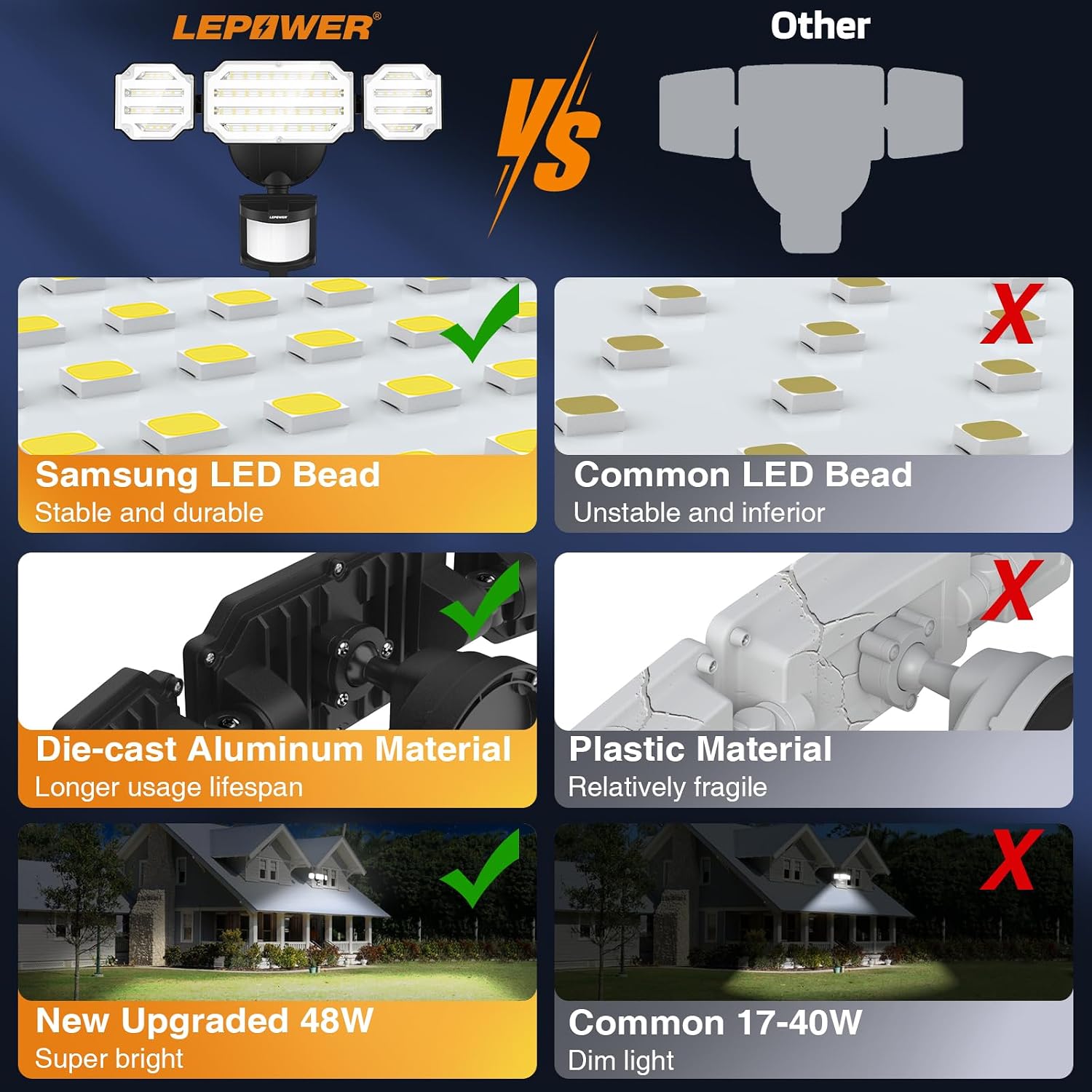 LEPOWER Motion Sensor Outdoor Lights, 48W 5200LM LED Security Lights, IP65 Waterproof, 5000K Flood Lights Outdoor with 3 Head Motion Detector for Outside Garage, Yard, Porch