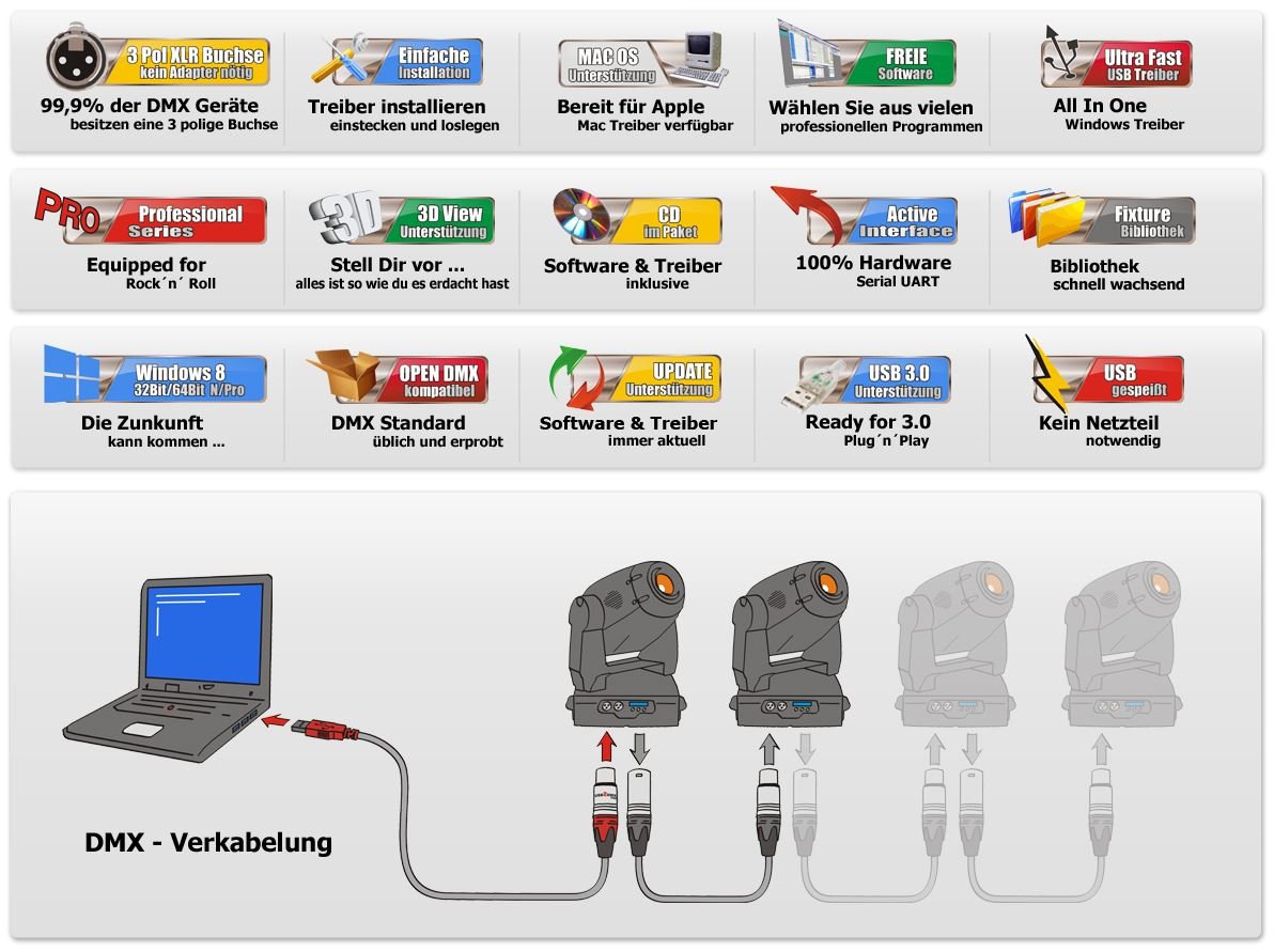 USB2DMX OPTO