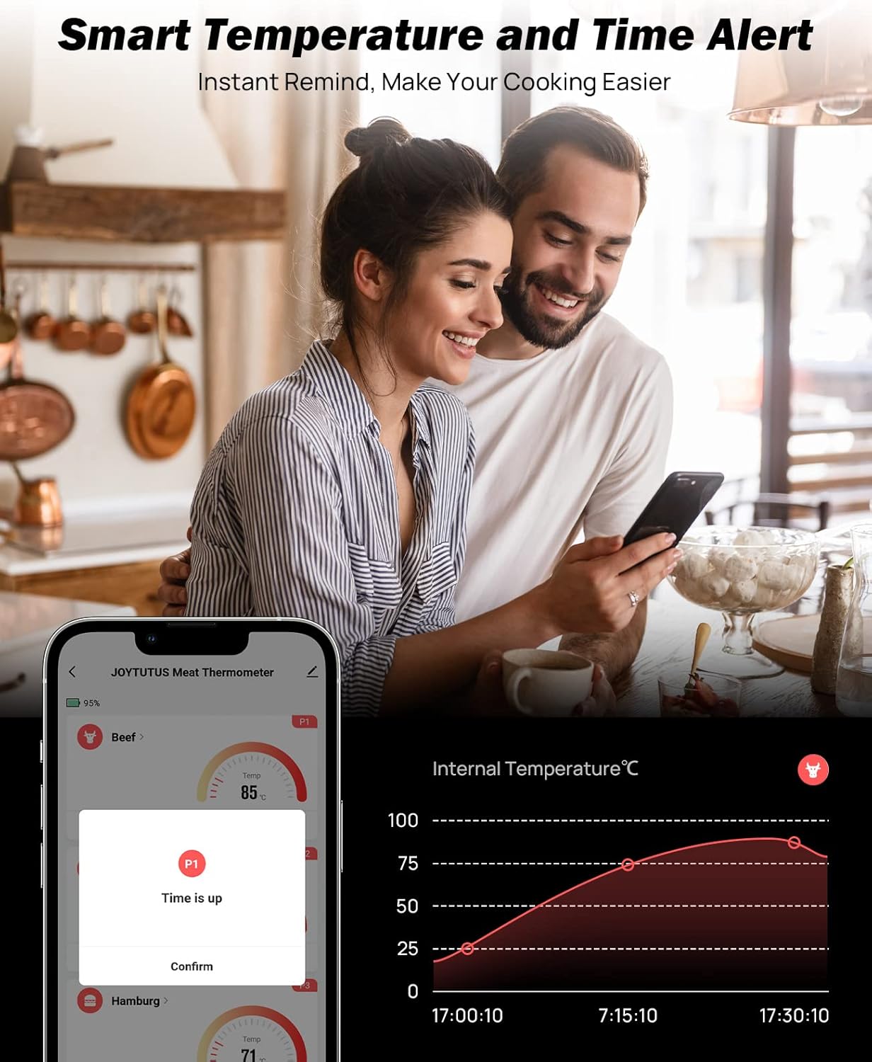 Review JOYTUTUS Wireless Meat Thermometer, 330ft Smart Digital Meat