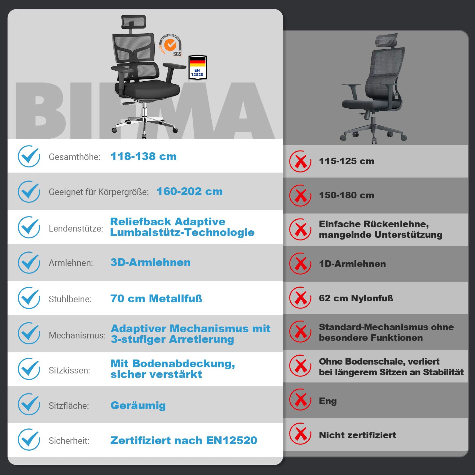 MELOKEA Bürostuhl 200kg, 3-Stufen-Verriegelung, Bürostuhl Ergonomisch XXL, Breiter und Großer, für Körpergröße 160-202 cm, 3D Breit Armlehnen, Dynamische Lendenstütze, Schreibtischstuhl XXL