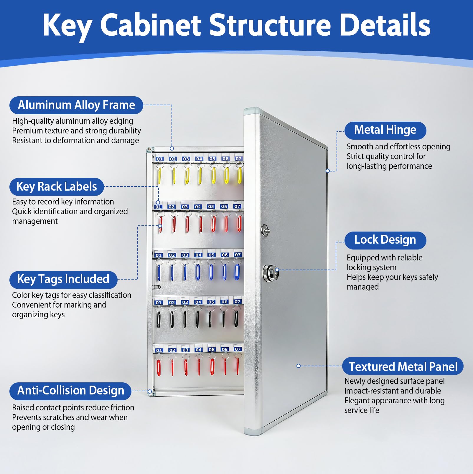 JAOGAUS Boîte à Clés avec Code pour 120 Clés, Armoire à Clés Murale | en Alliage d’Aluminium, Coffret de Rangement avec 120 Porte-Clés, Grand Coffre à Clés pour Bureau, Hôtel