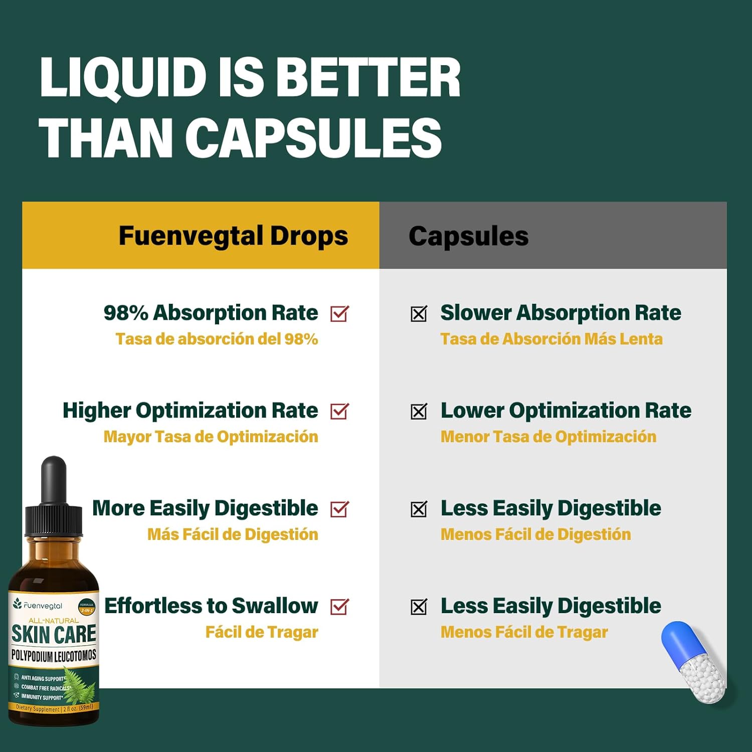 Polypodium Leucotomos Extract Skin Care Drops with Nicotinamide - Liquid Supplement Supports Anti-Aging, Combats Free Radicals, and Promotes Skin Health & Immunity. 2oz