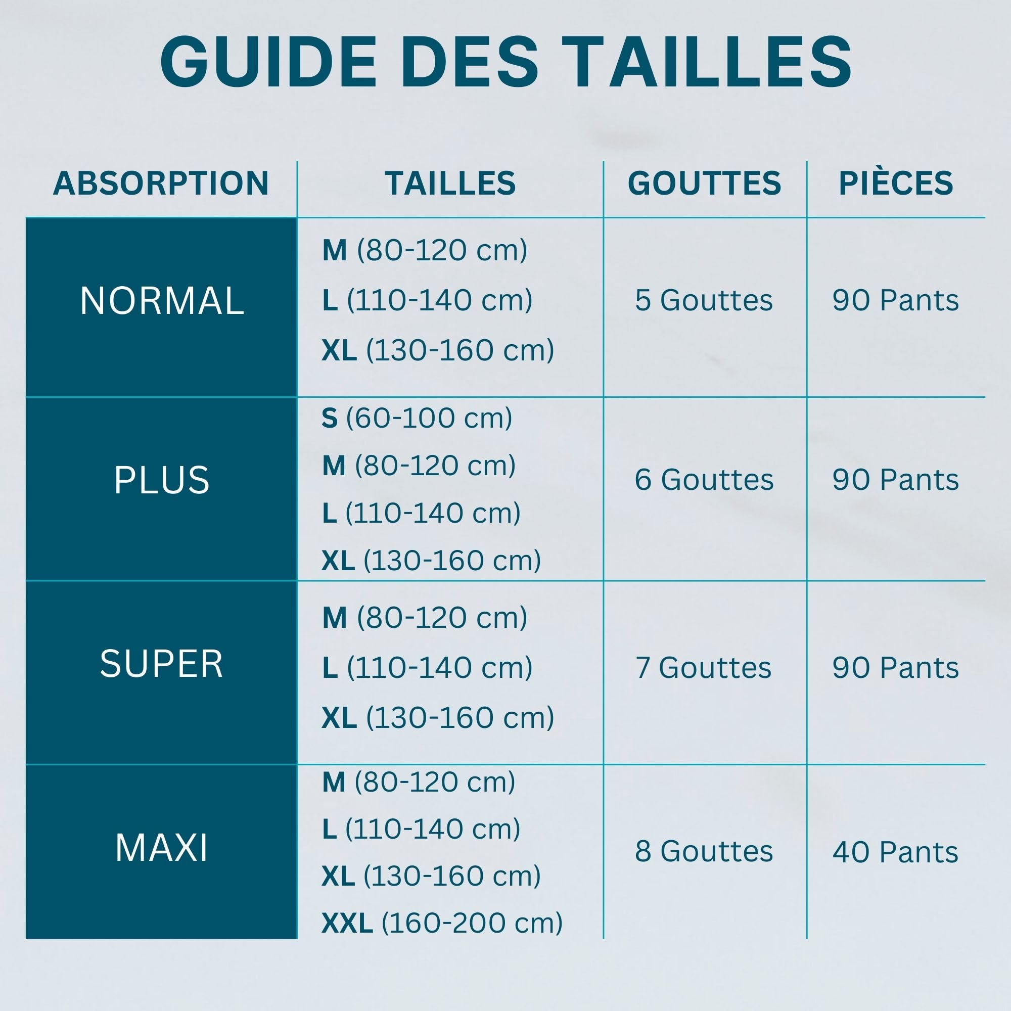 Dailee Pants Maxi XXL - 40x Couches Adultes, Couche Culotte Incontinence Femme et Homme - 4 Paquets de 10 Slip Incontinence, Culotte Jetable