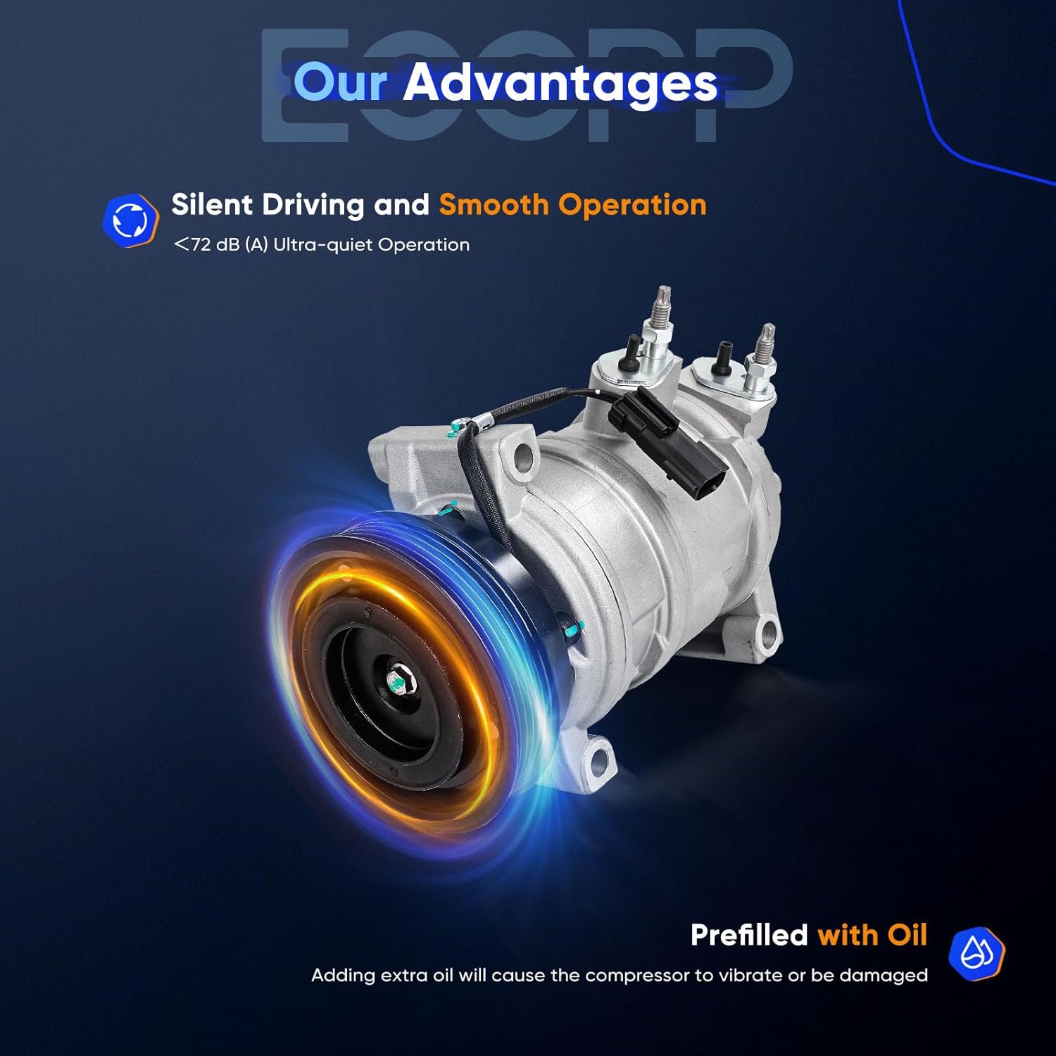 ECCPP AC Compressor 2006-2008 for Jeep Commander 4.7L 5.7L AC Compressor with Clutch Rapid Cooling