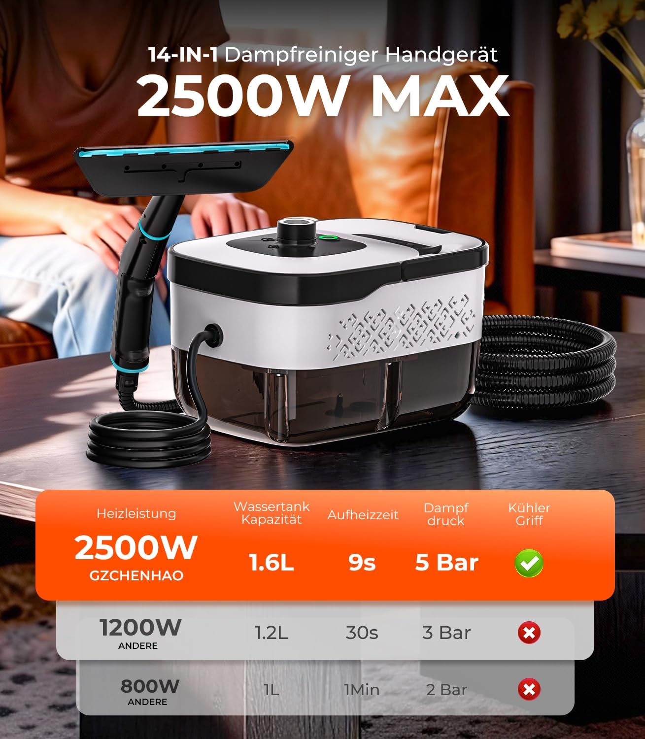 14-IN-1 Dampfreiniger Handgerät【99,99% Keimreduktion-Führende Deutsche SPJ Technik】【9-Sekunden Turbo-Dampf-Intelligent Turbo Steam System】Dampfreiniger für Alles,Dampfbesen für Boden, Küche etc.