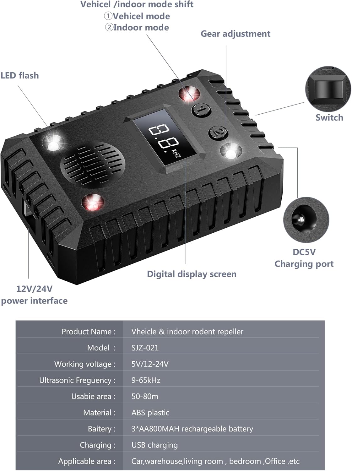 2 Pack Ultrasonic Pest Repeller Plug in & Battery Powered, Electronic Pest Control for Mice Rats Squirrels Bats Spiders, Indoor Outdoor Rodent Repellent for Car Engines Home