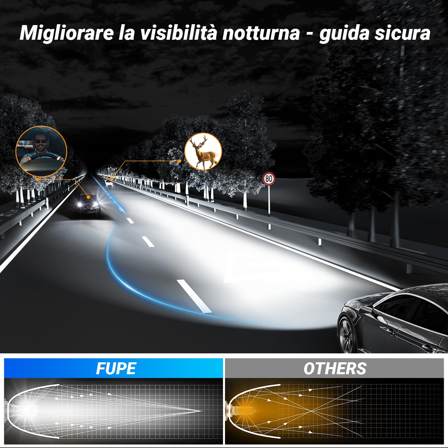 FUPE Lampadine LED H7 150W 52000LM, Kit Fari Auto 6500K Bianco Freddo con Sistema Anti-Errore CANBUS, Chip LED Alta Potenza IP67 Impermeabile, Ricambio Alogene per Auto e Moto, Confezione da 2