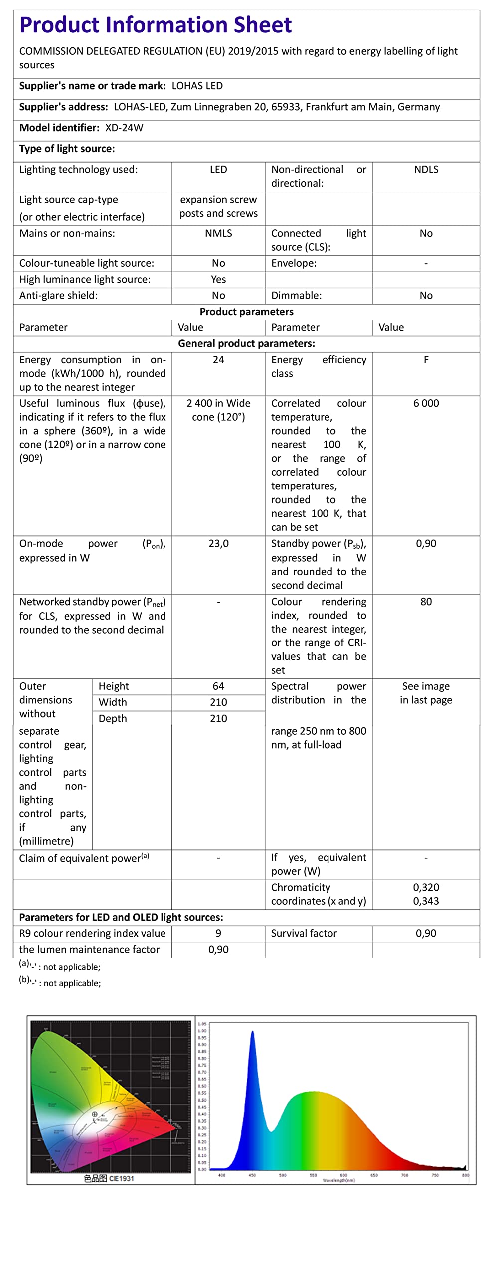 Extrastar EXTRASTAR 12W LED Ceiling Light, 1200LM, 83W Equivalent, Natural White ...